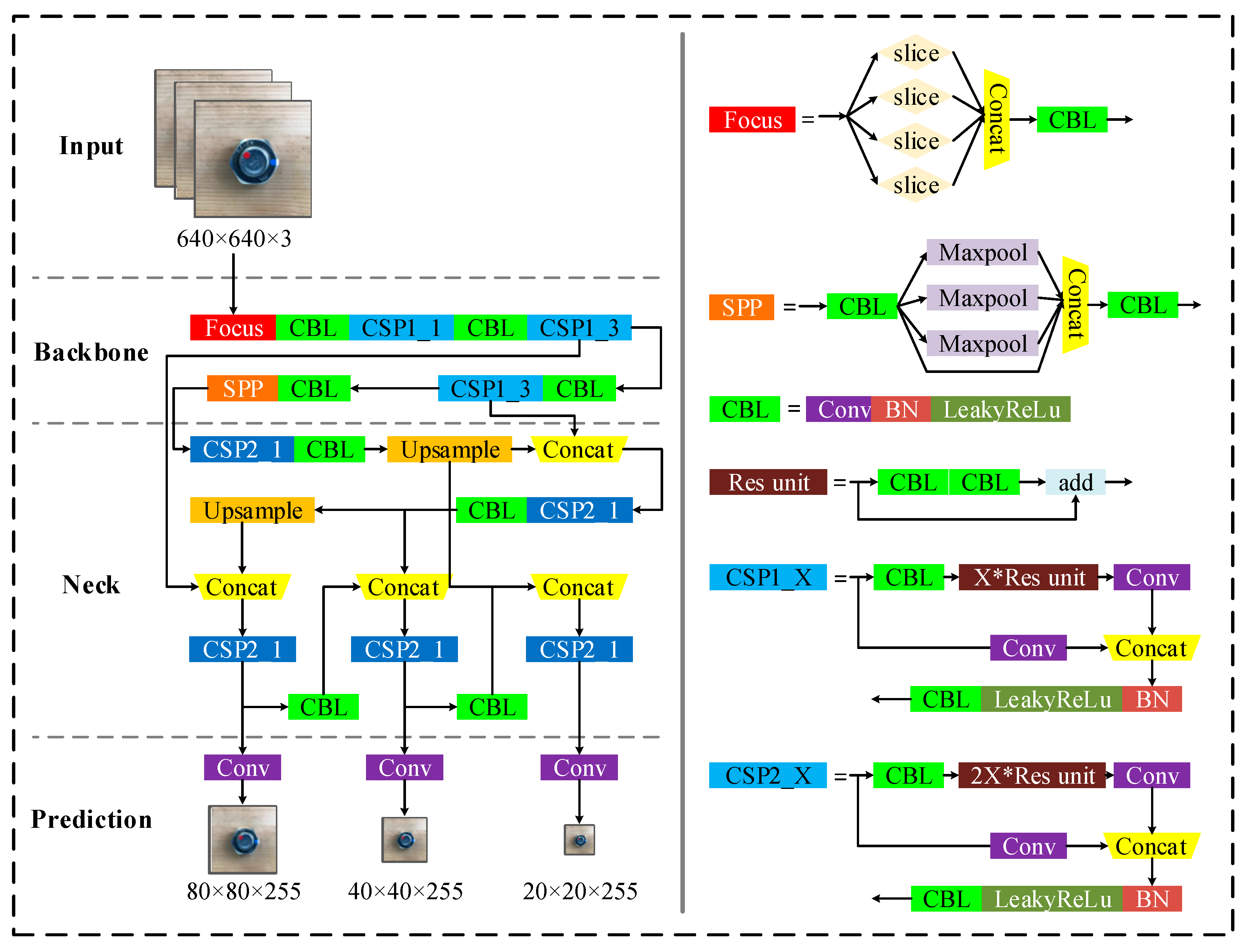 Sensors 22 05184 g003