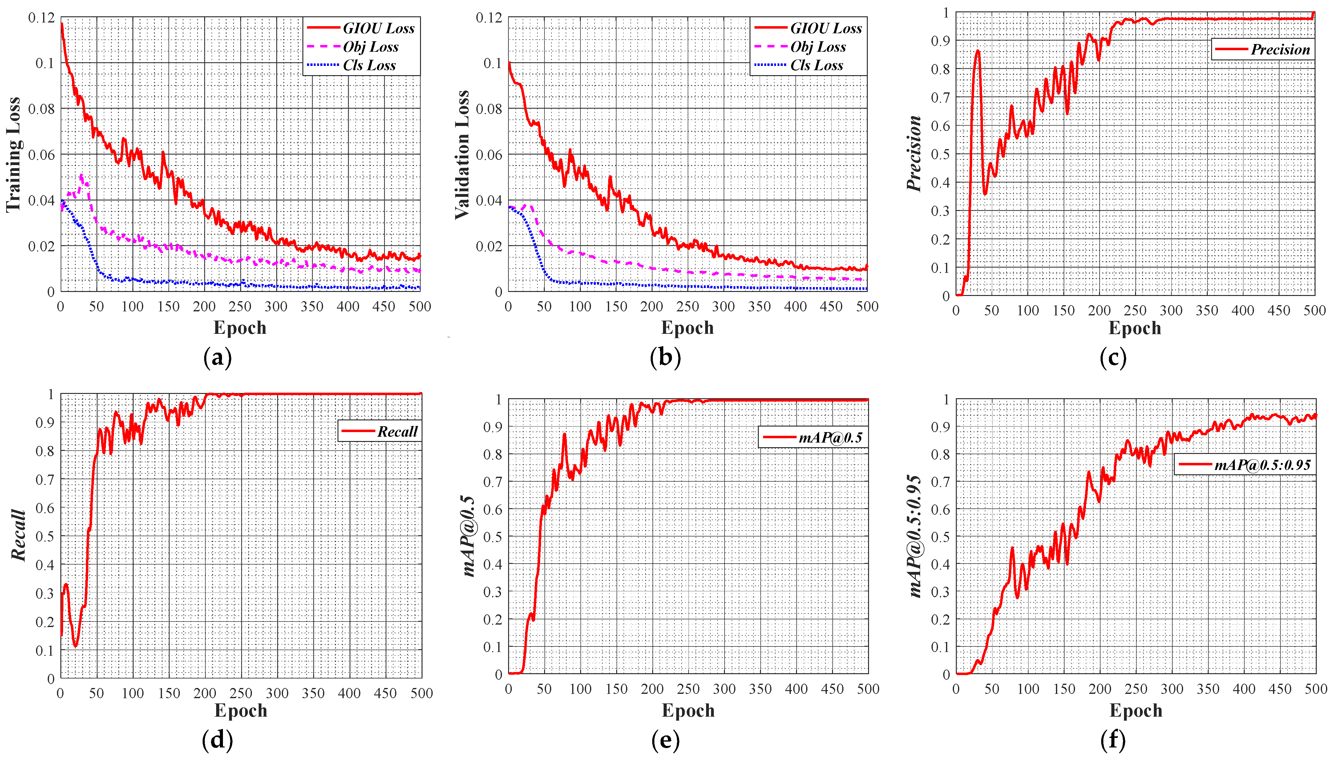 Sensors 22 05184 g006