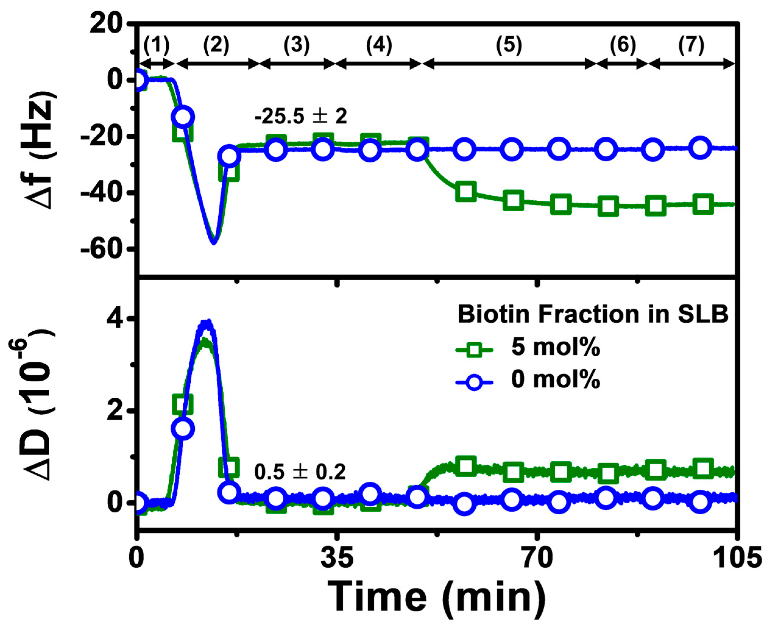 Sensors 22 05185 g002
