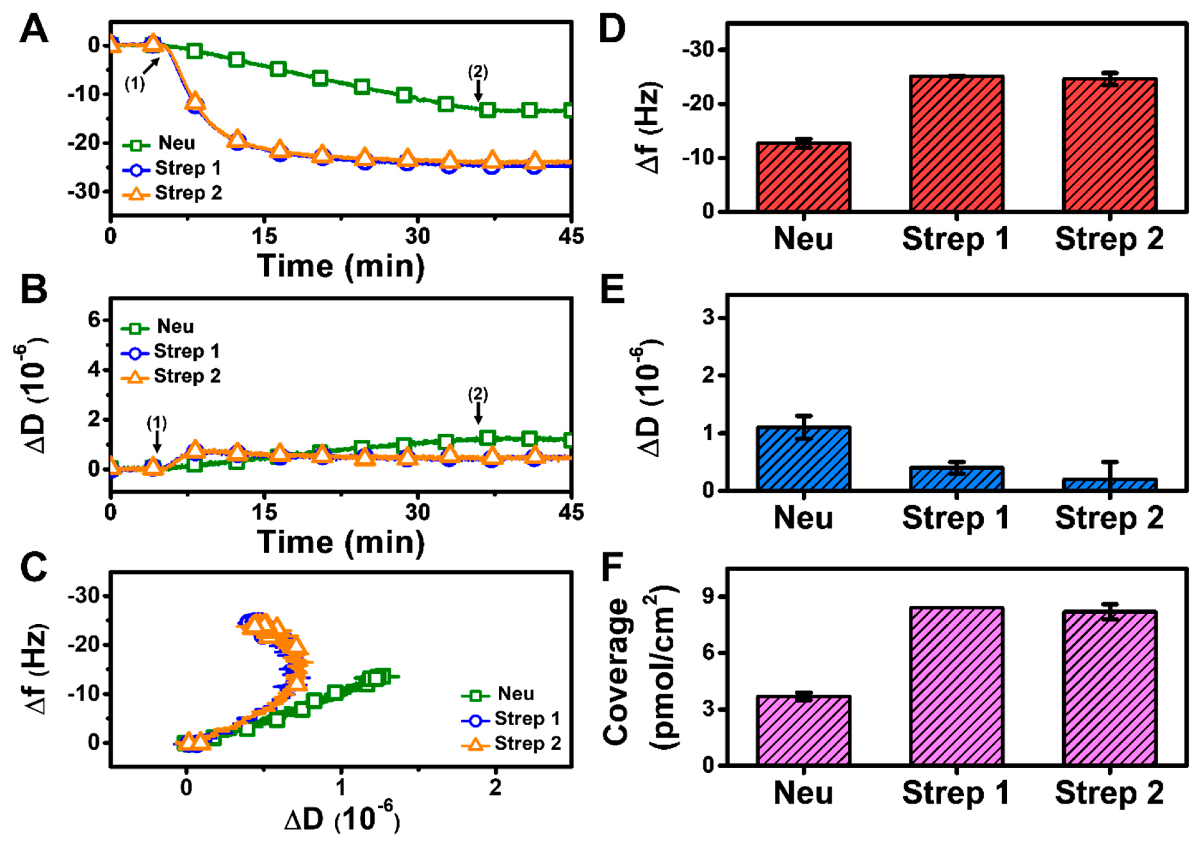 Sensors 22 05185 g003
