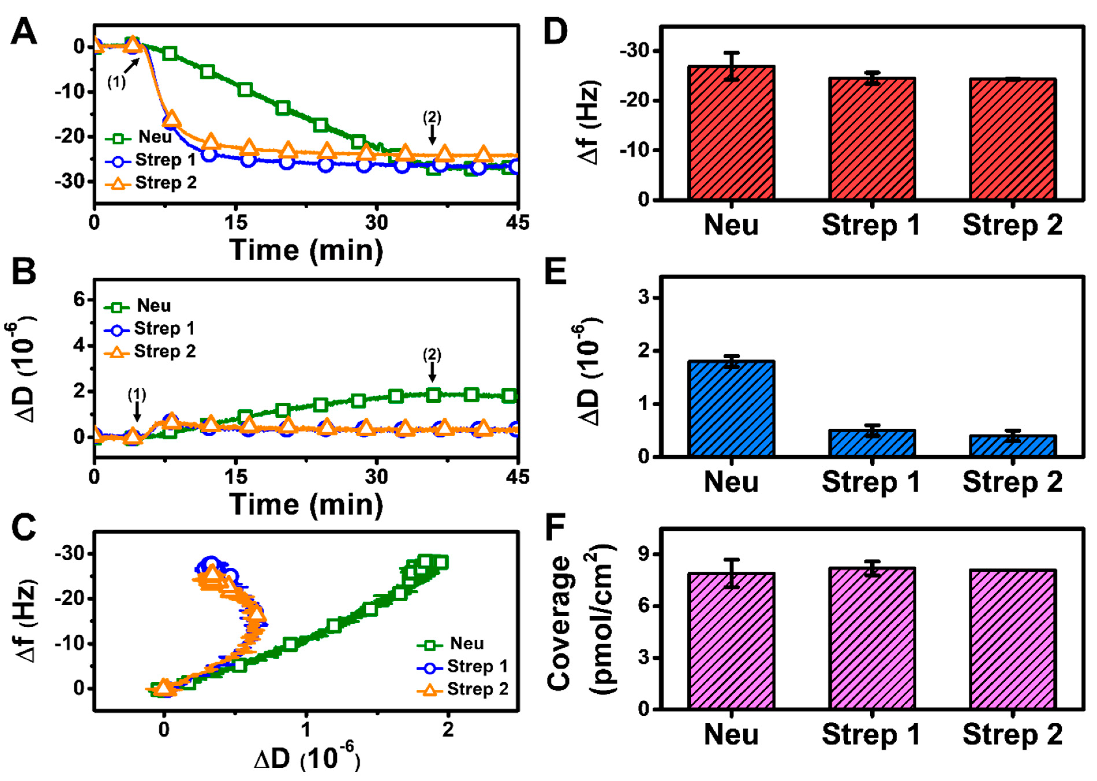 Sensors 22 05185 g004