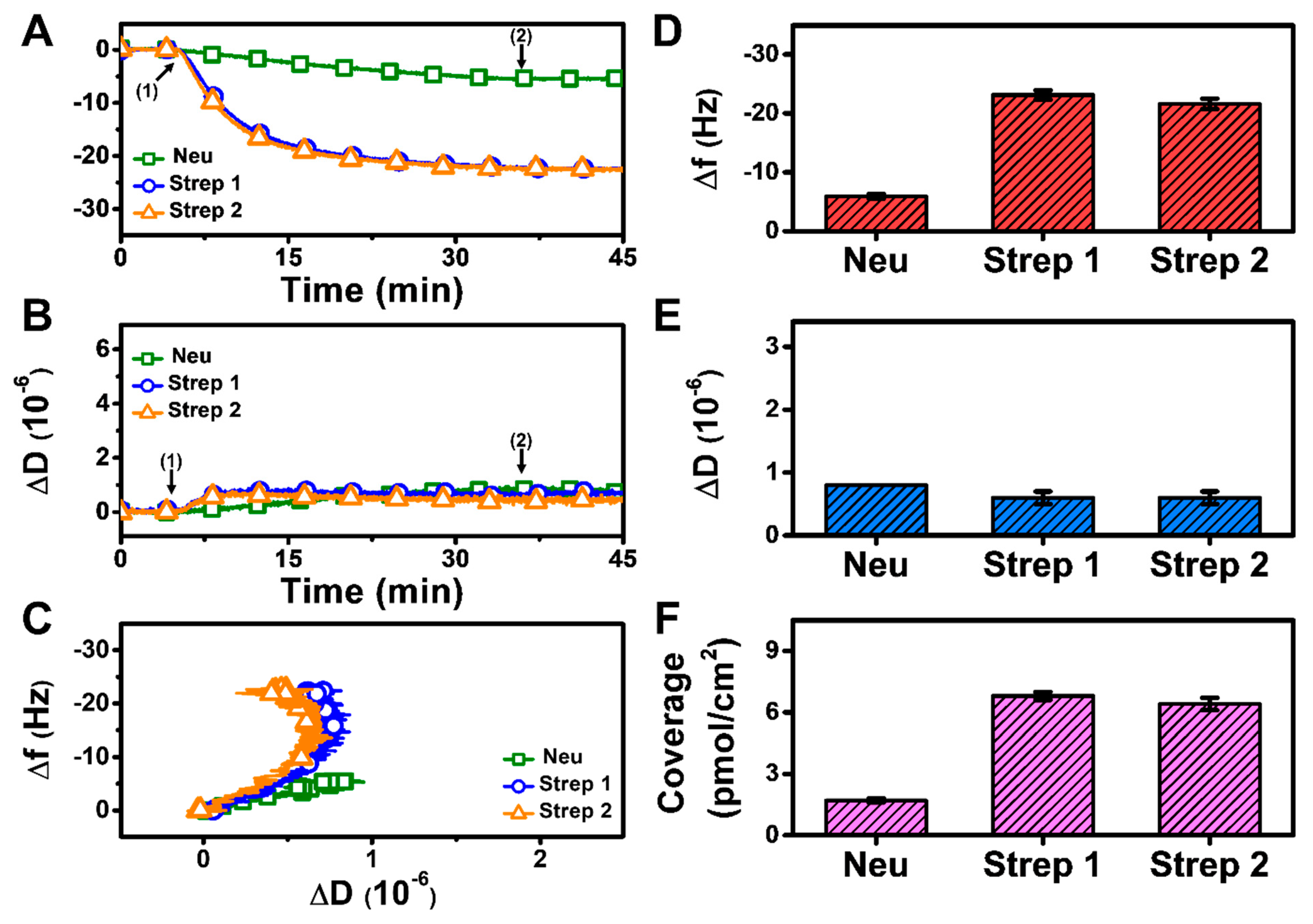 Sensors 22 05185 g005