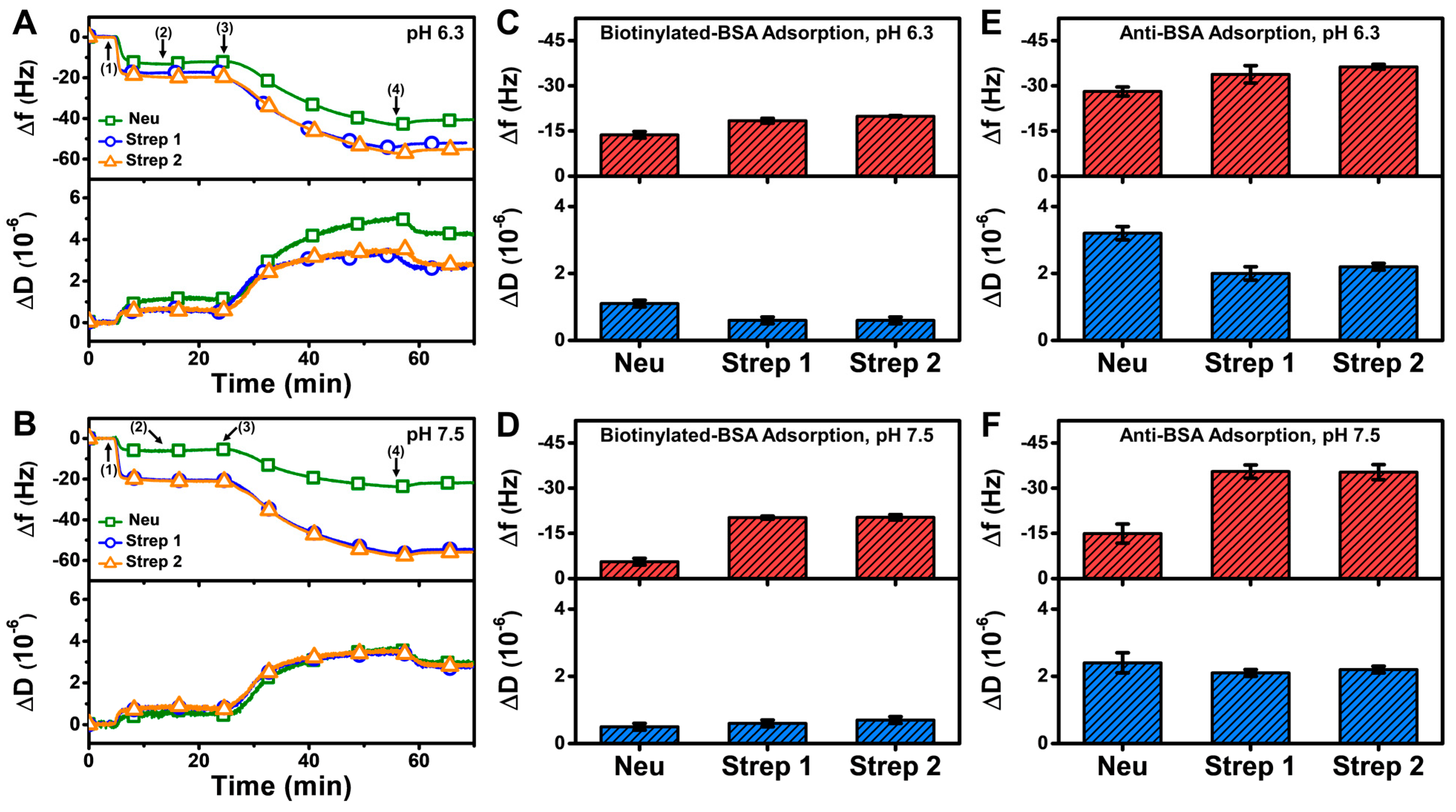 Sensors 22 05185 g008