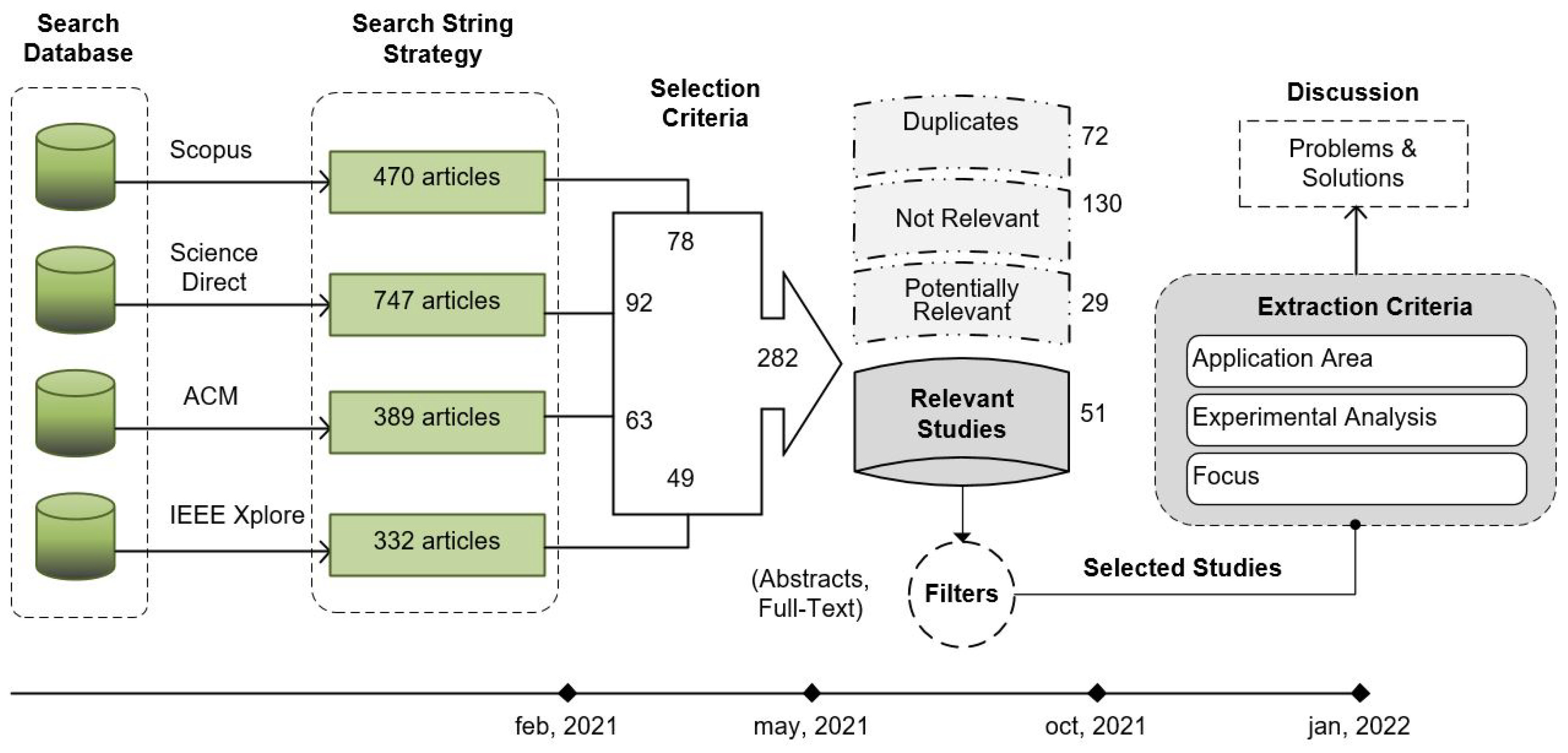 Sensors 22 05186 g002