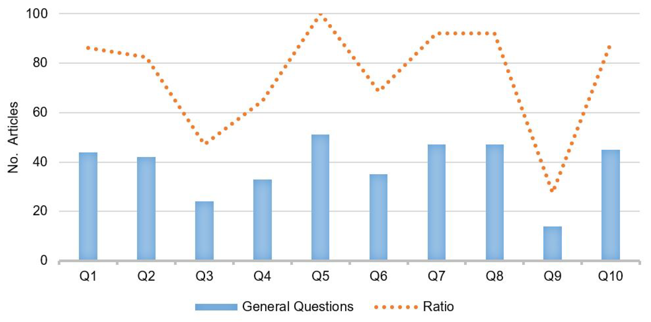 Sensors 22 05186 g003