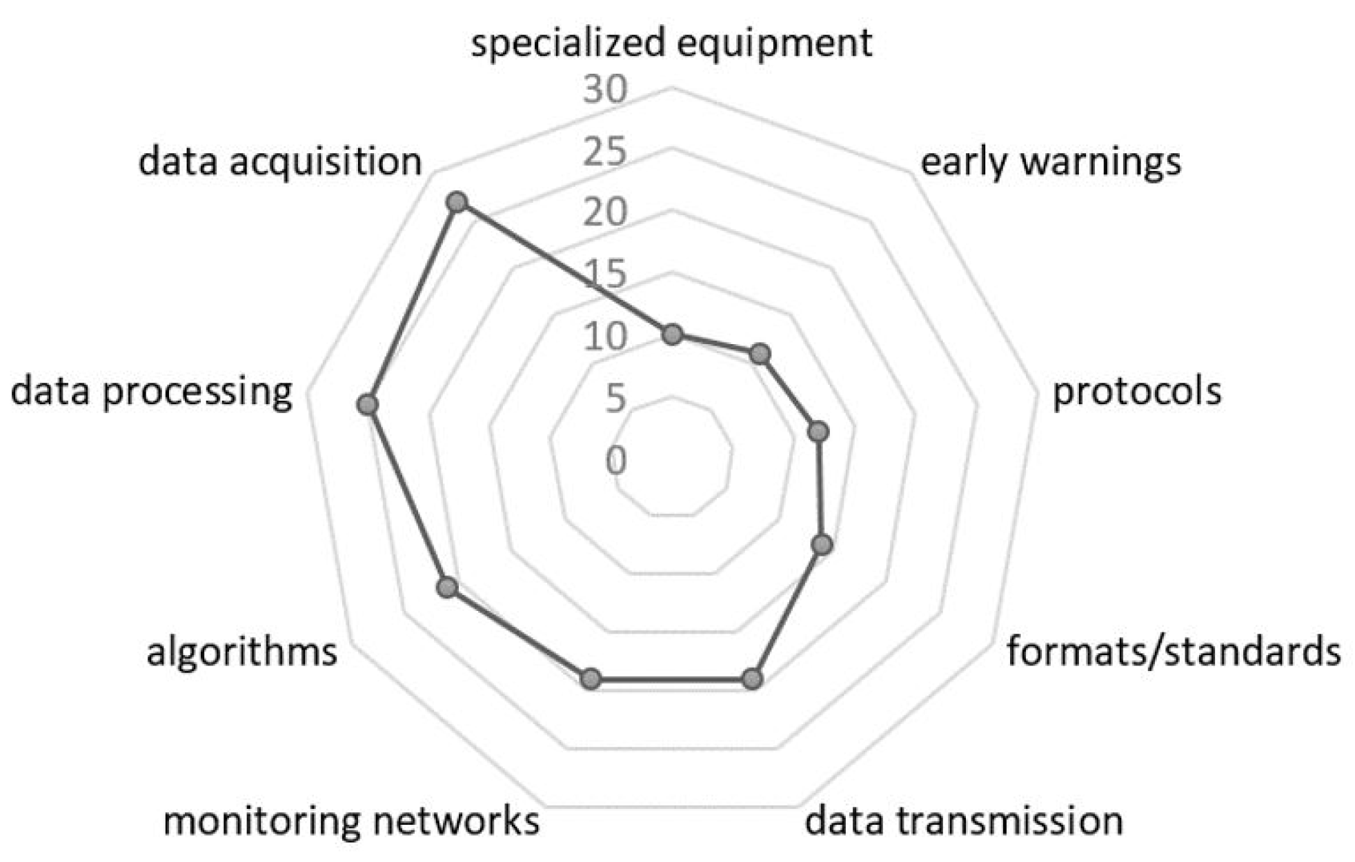Sensors 22 05186 g004