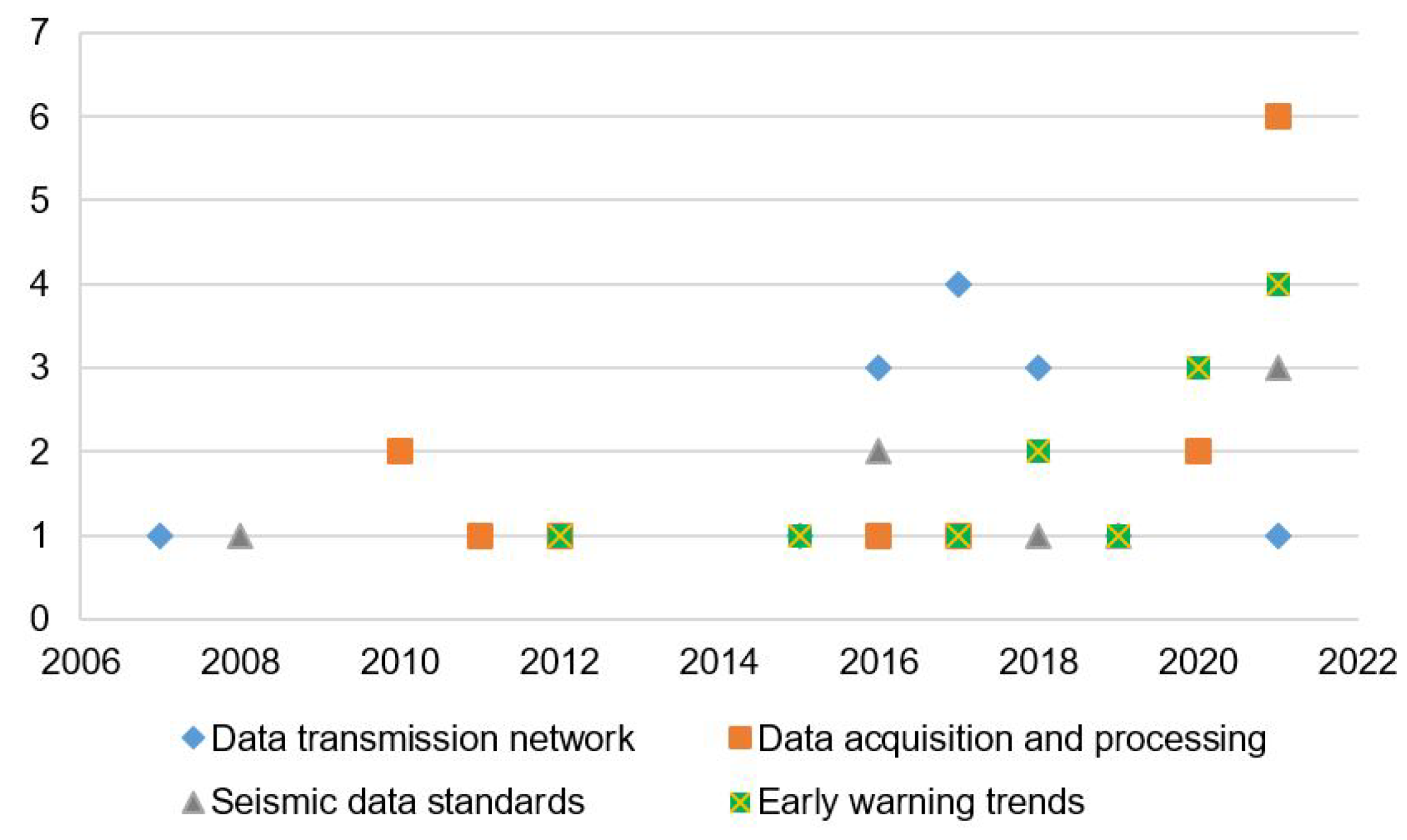 Sensors 22 05186 g005