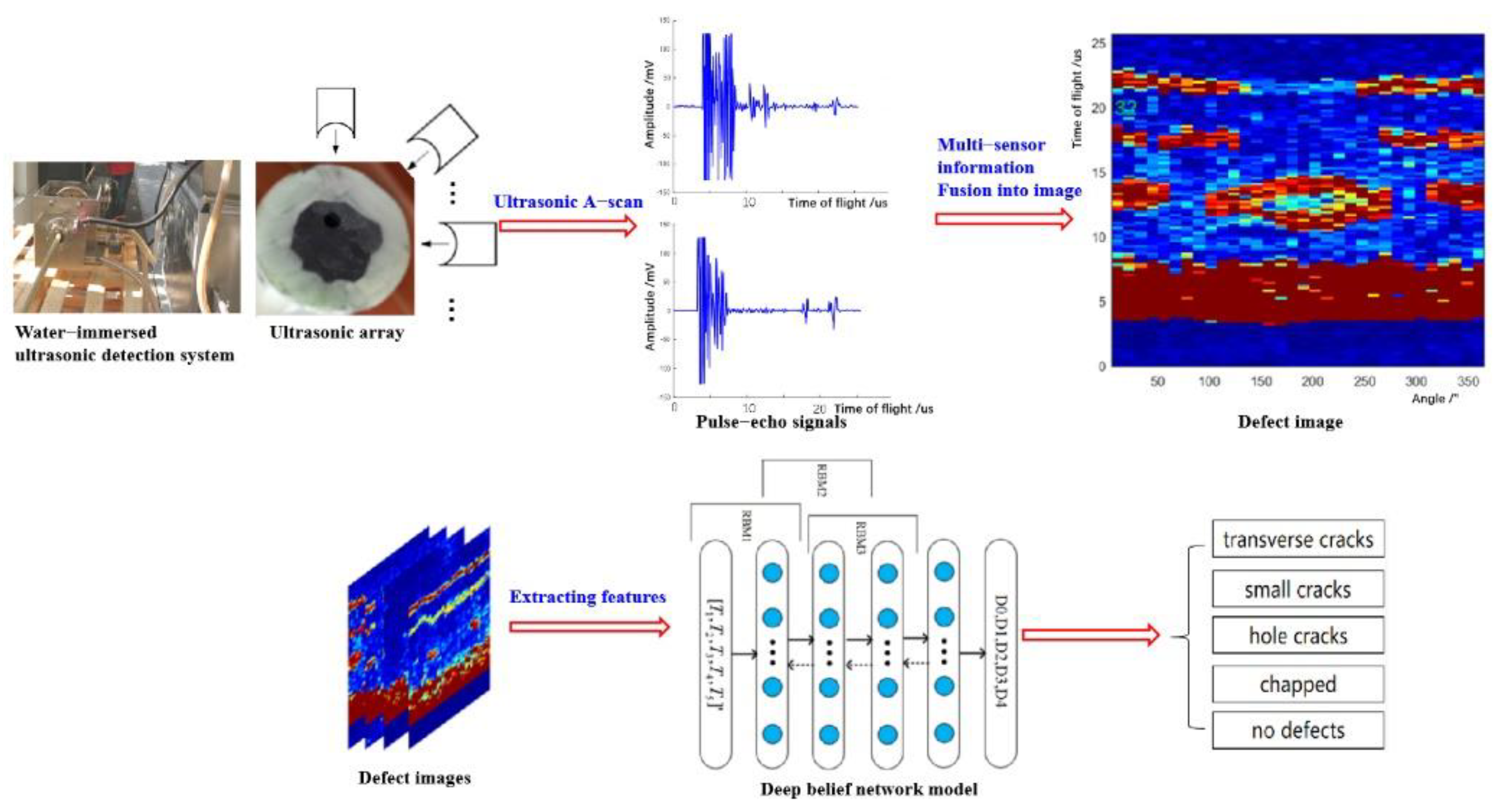 Sensors 22 05189 g003