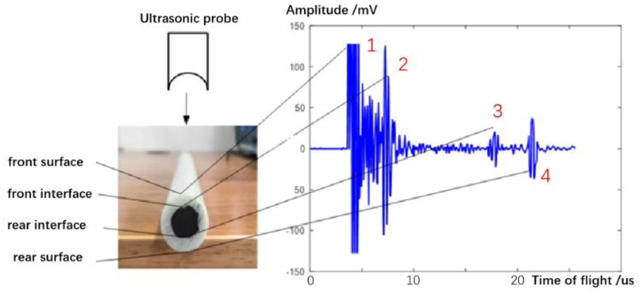 Sensors 22 05189 g006