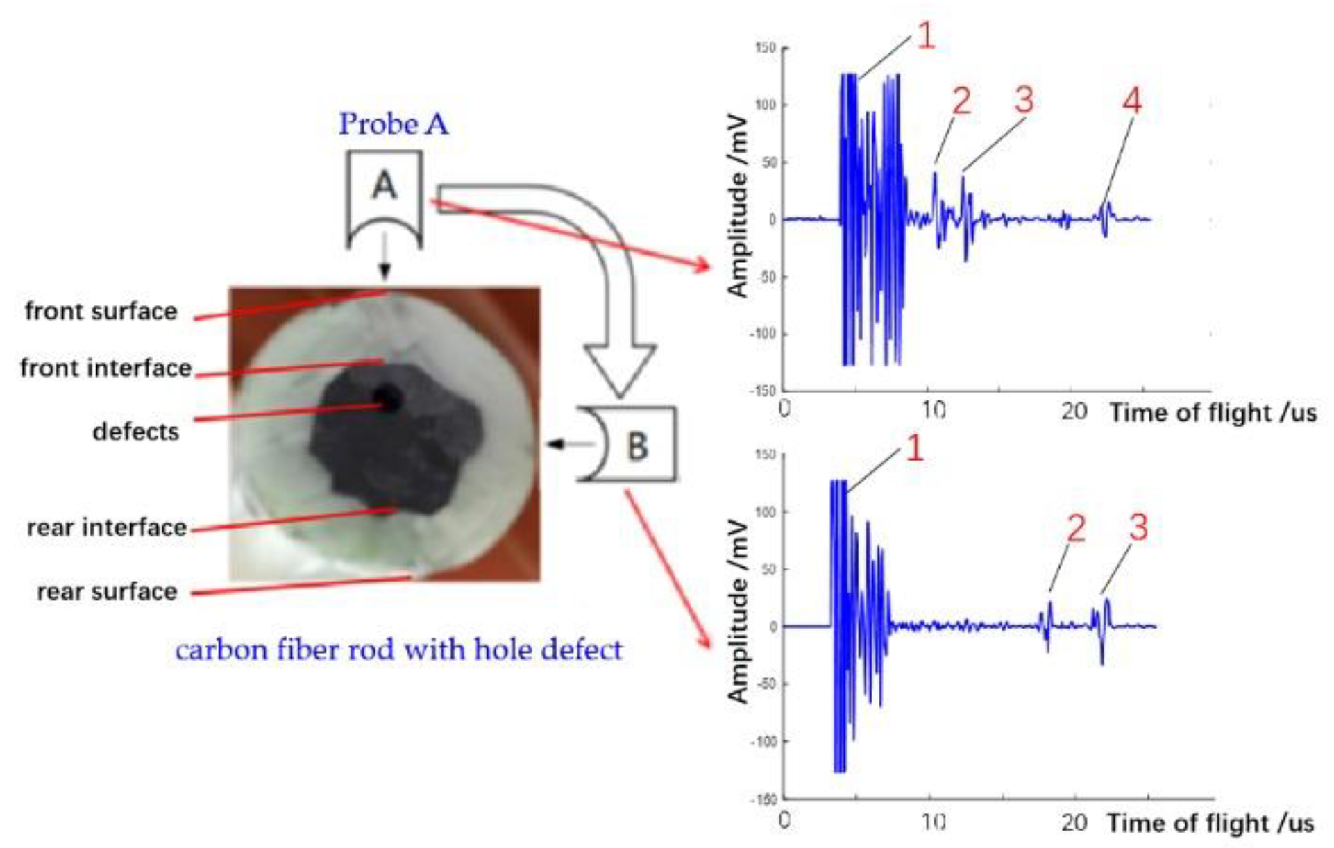 Sensors 22 05189 g007