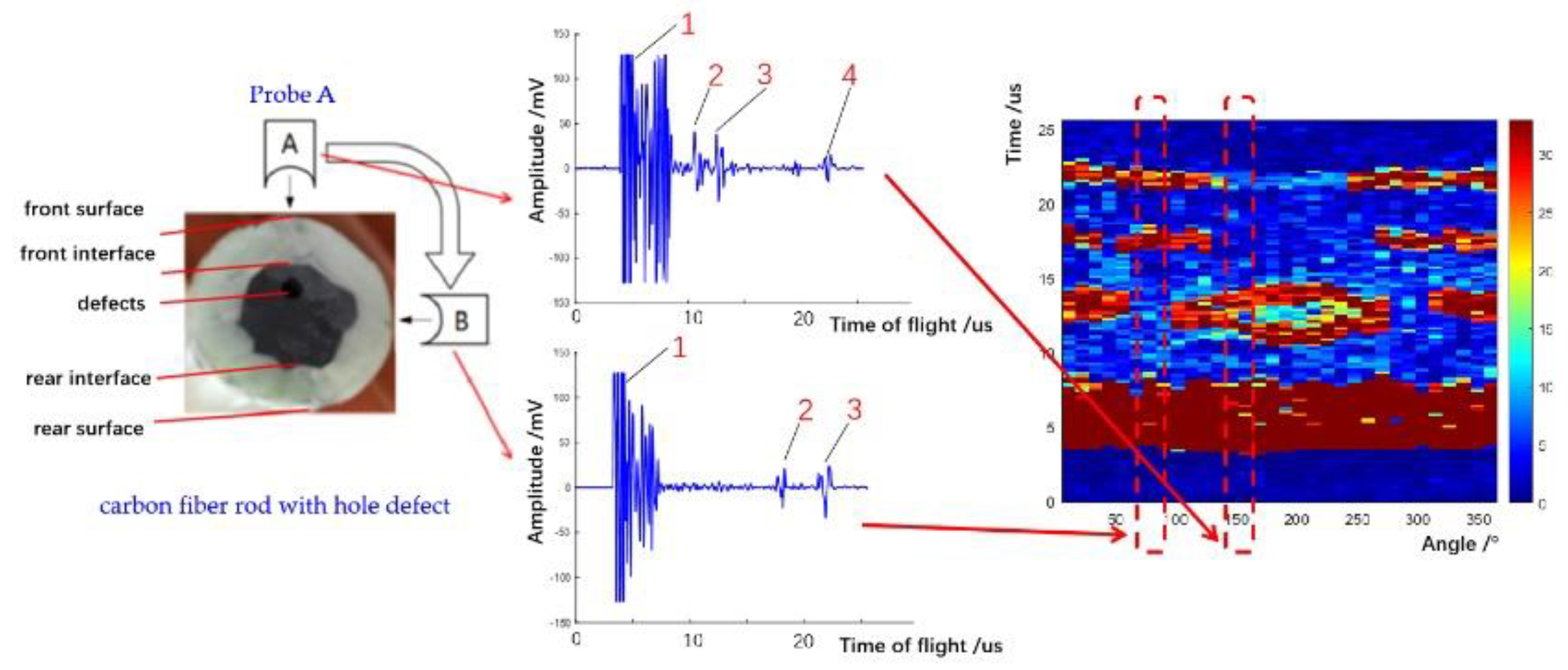 Sensors 22 05189 g008