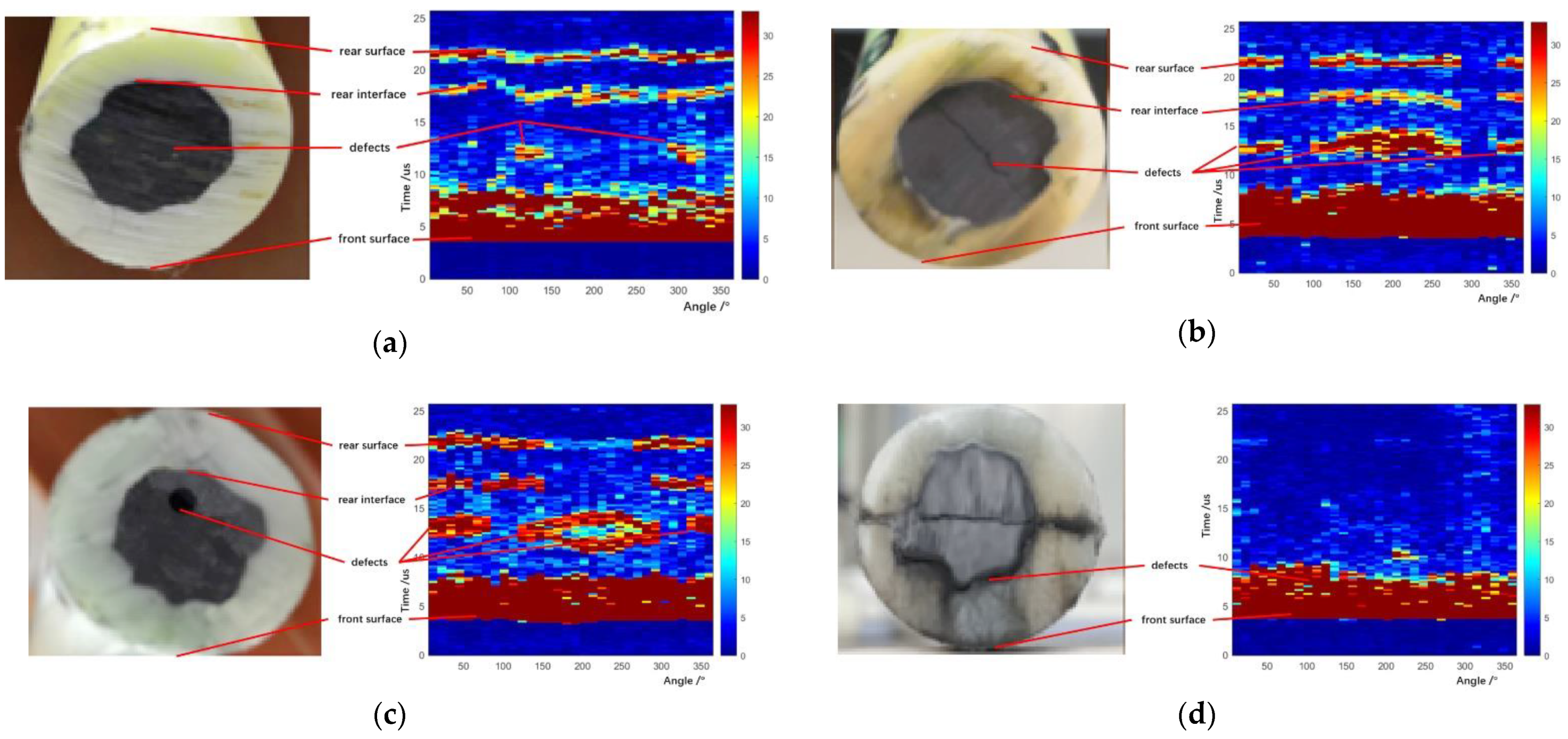 Sensors 22 05189 g009