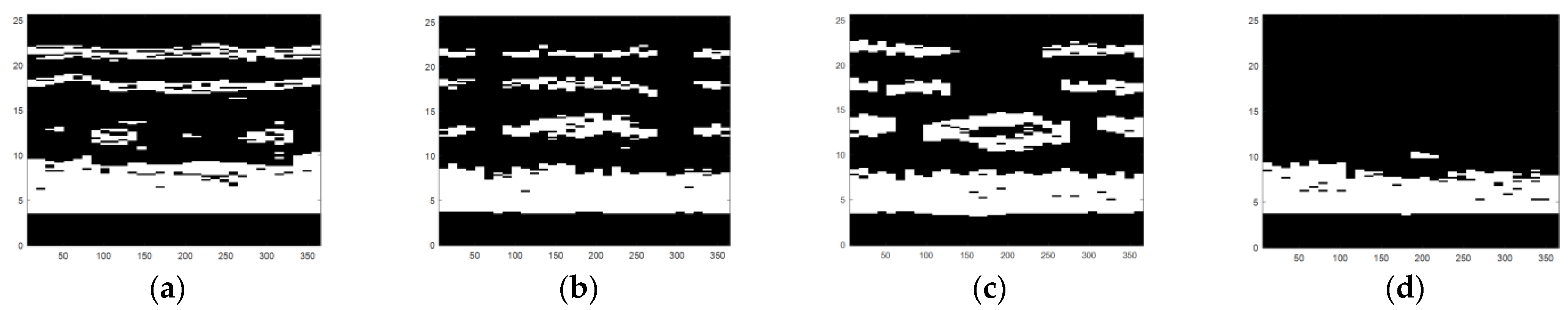 Sensors 22 05189 g014