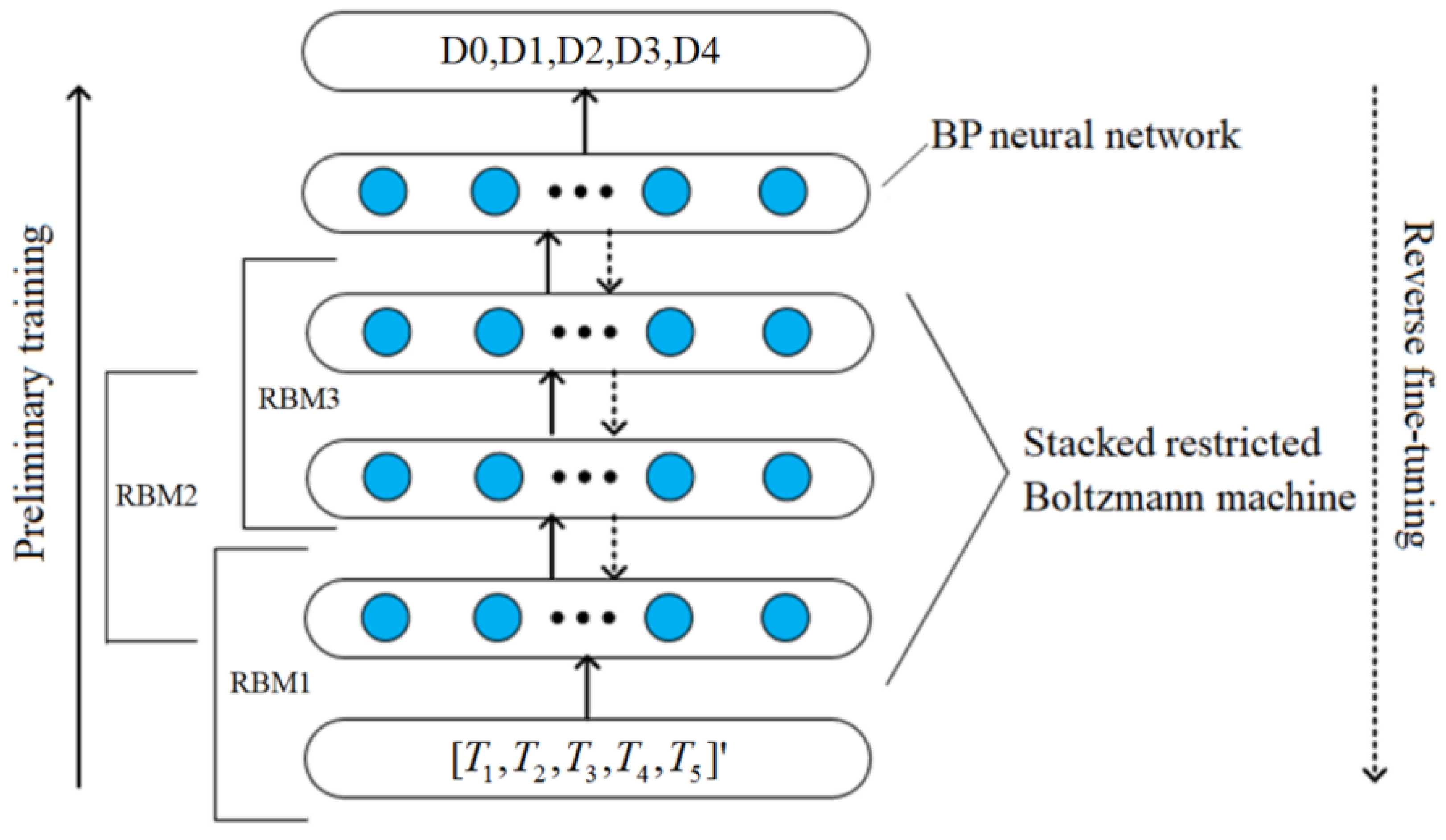 Sensors 22 05189 g016