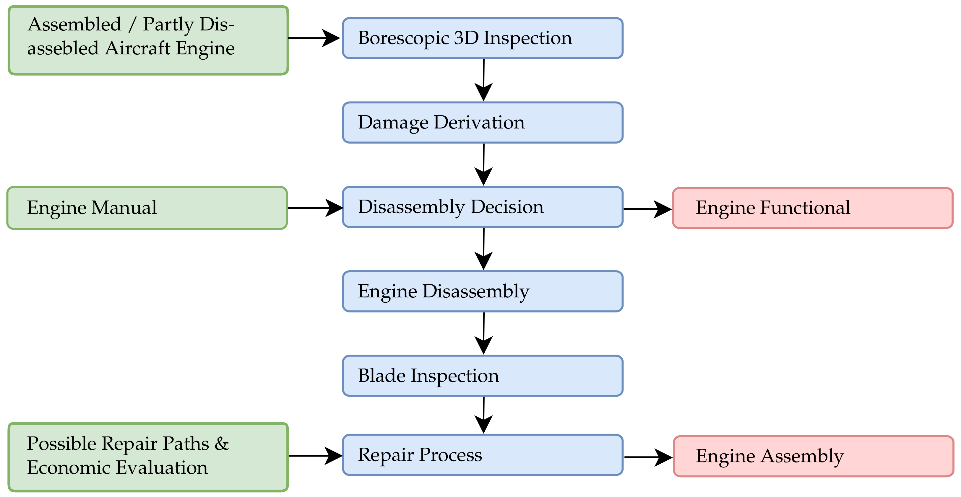 Sensors 22 05191 g001