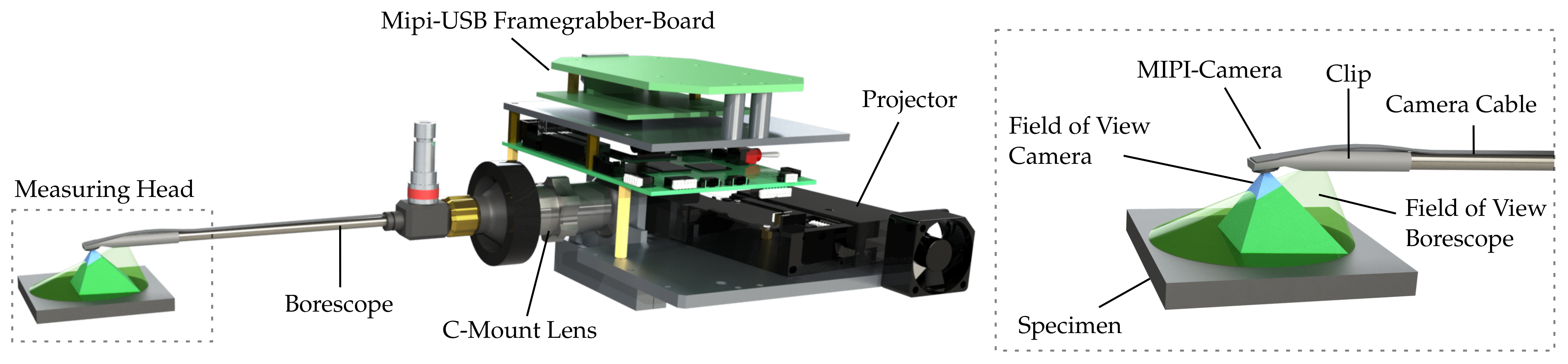 Sensors 22 05191 g003