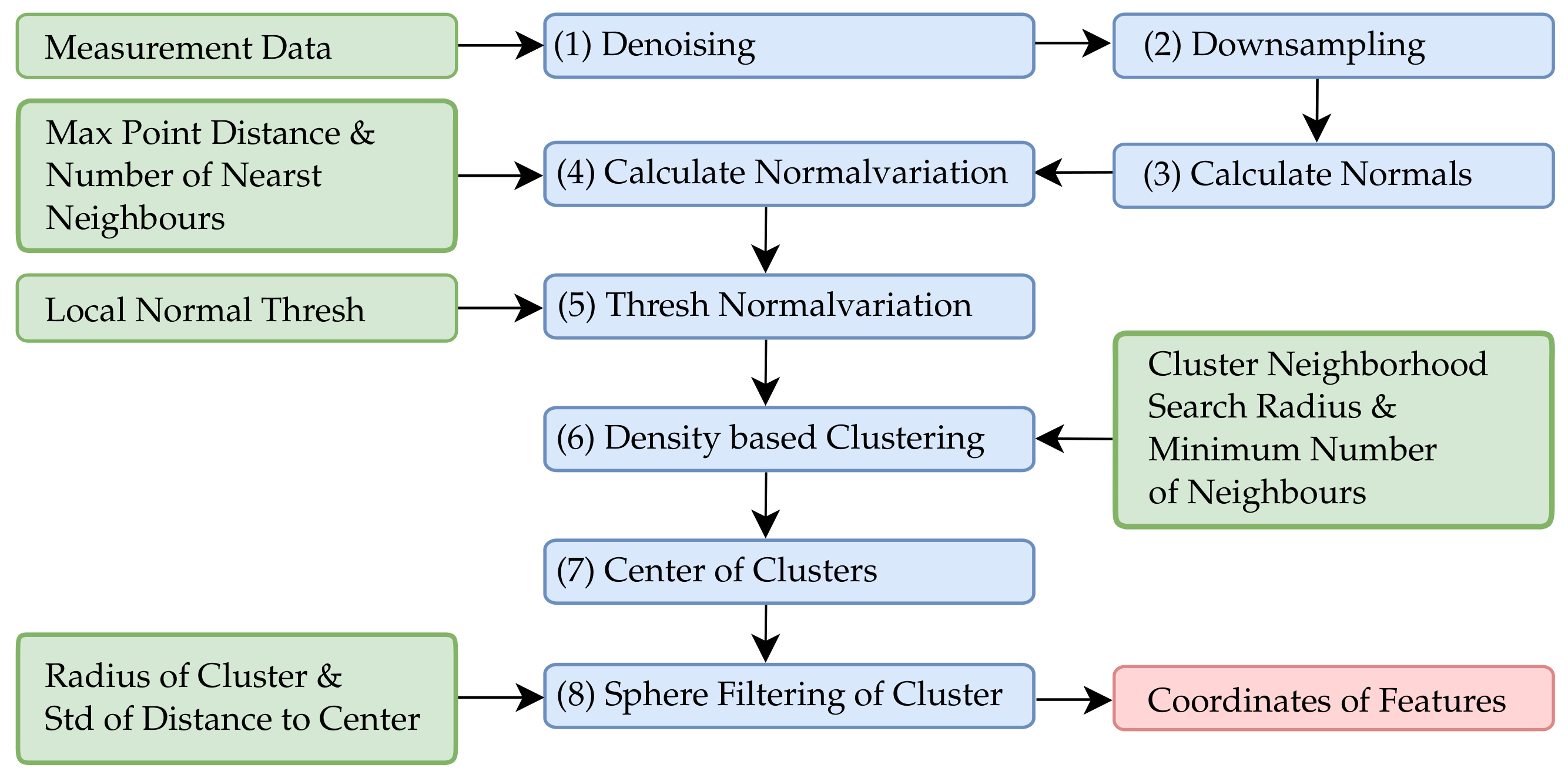 Sensors 22 05191 g005