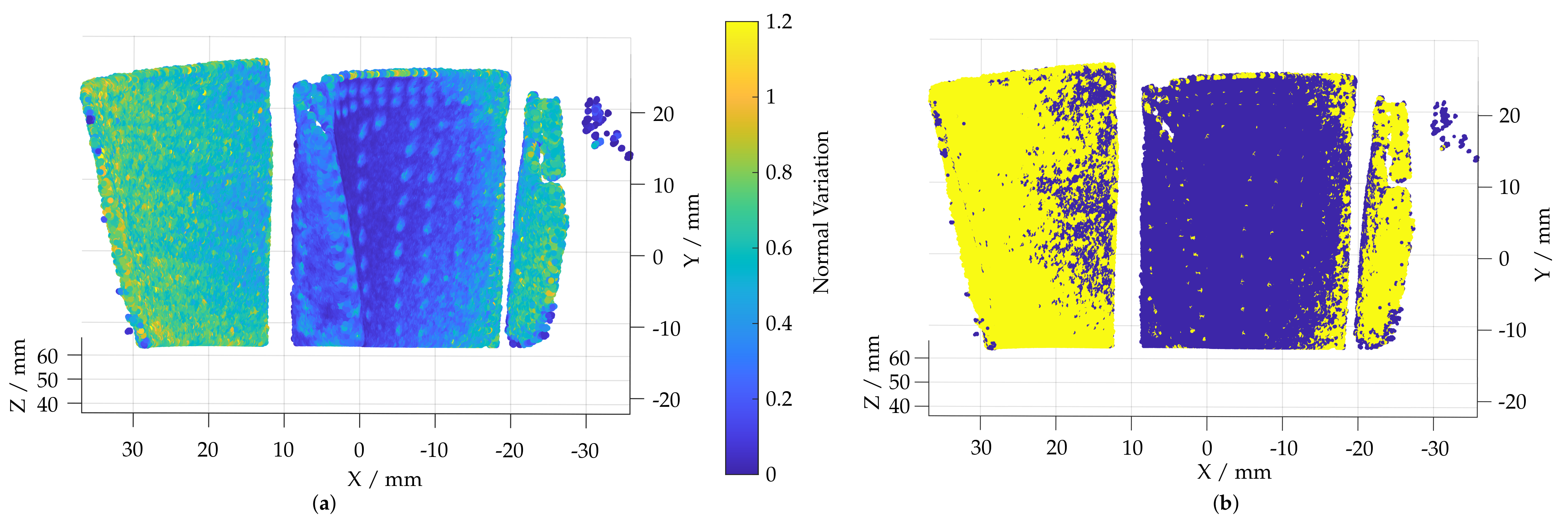 Sensors 22 05191 g006