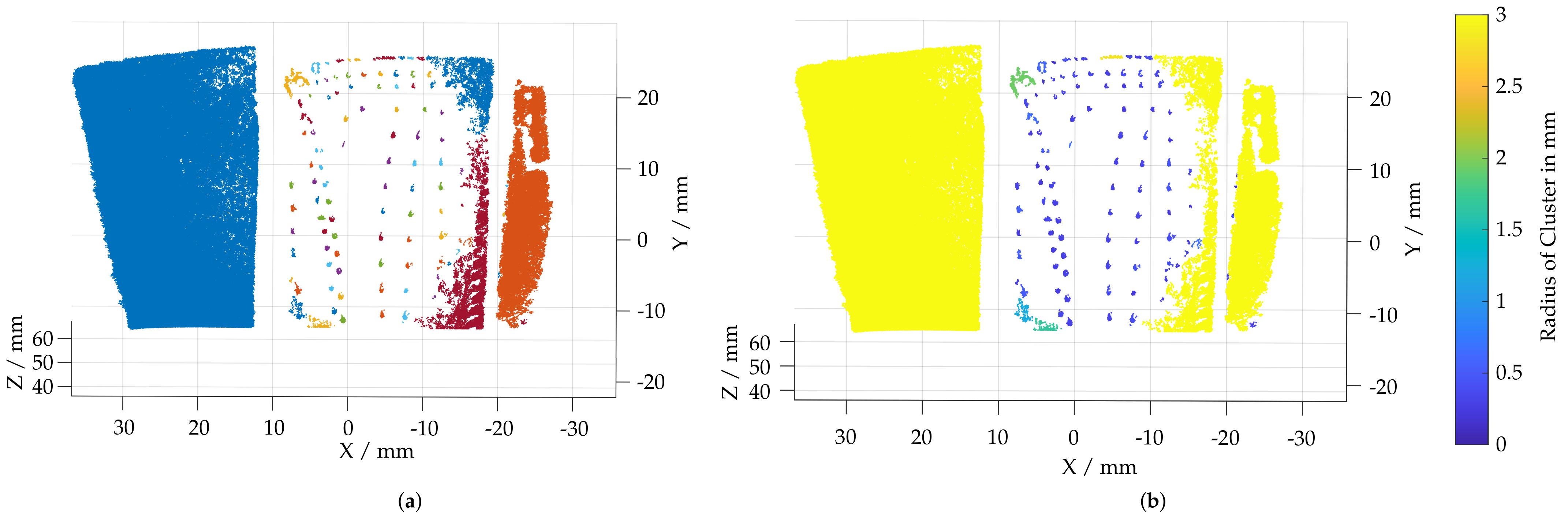 Sensors 22 05191 g007