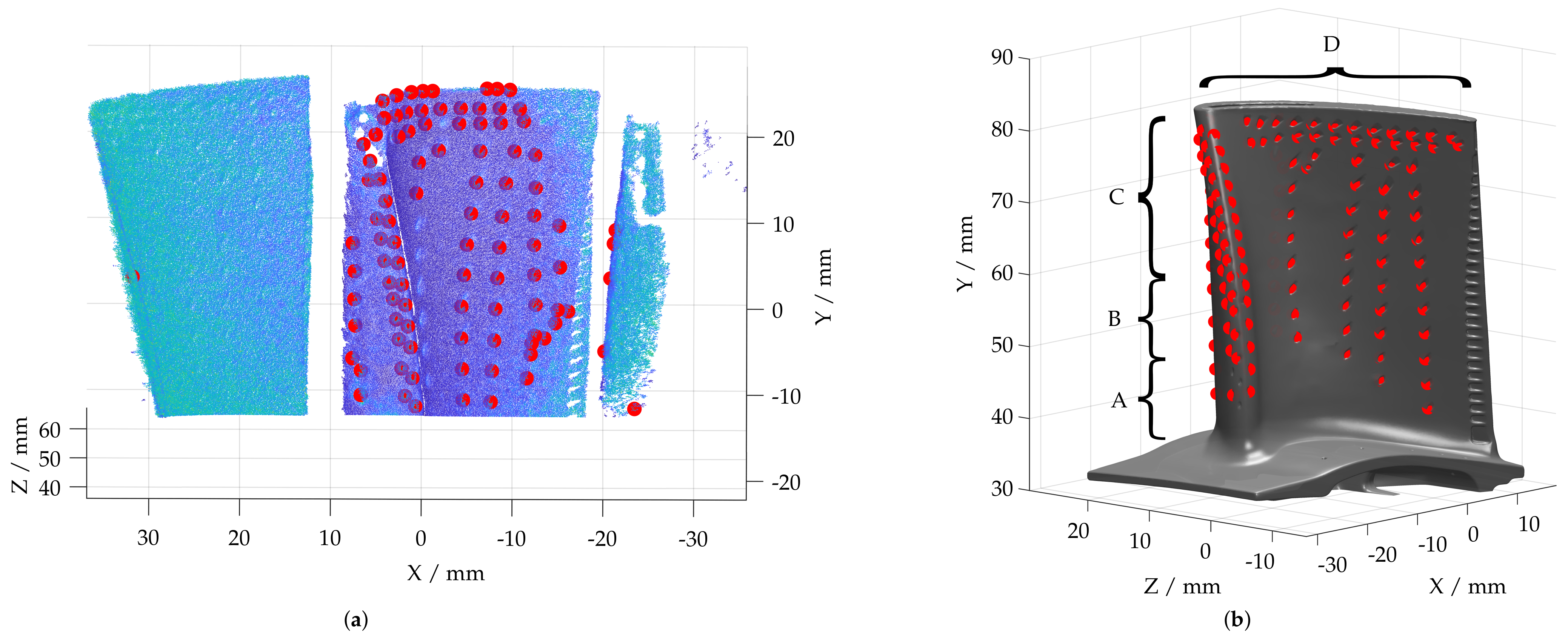 Sensors 22 05191 g008