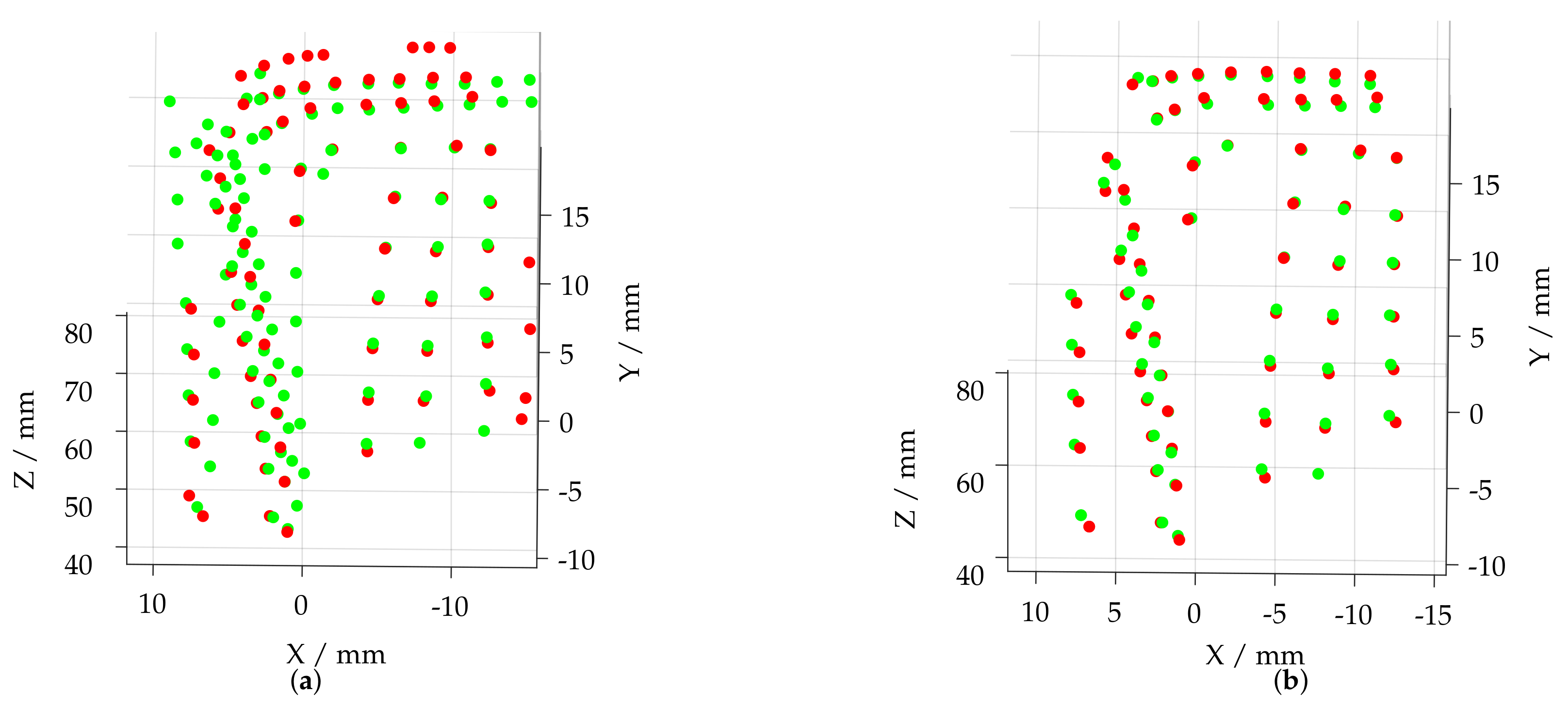 Sensors 22 05191 g010