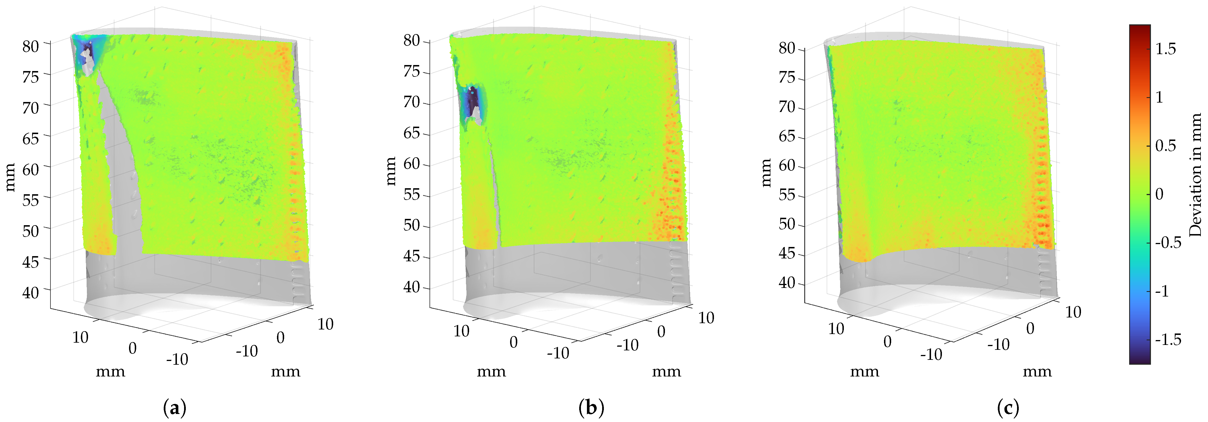 Sensors 22 05191 g011