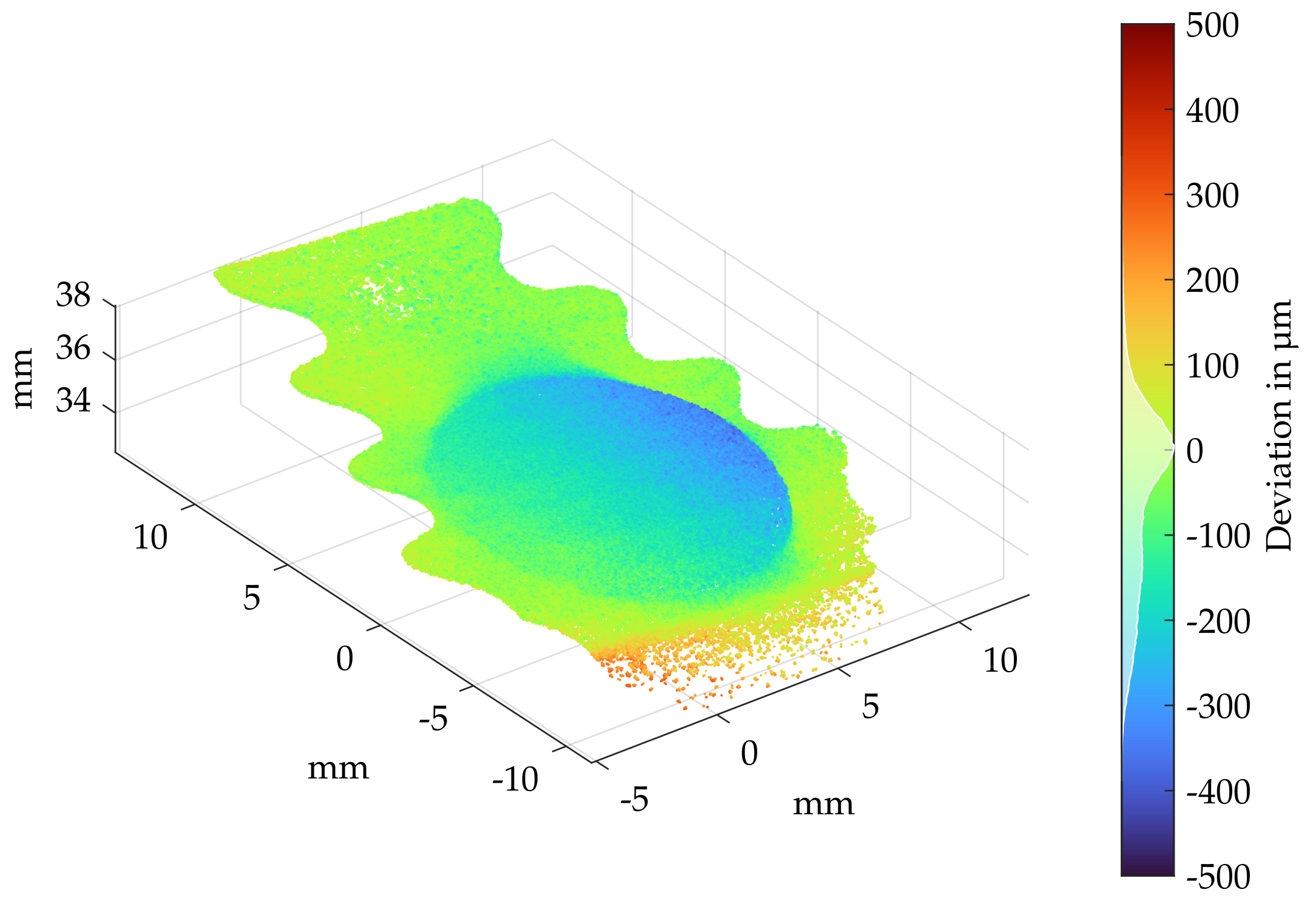 Sensors 22 05191 g015