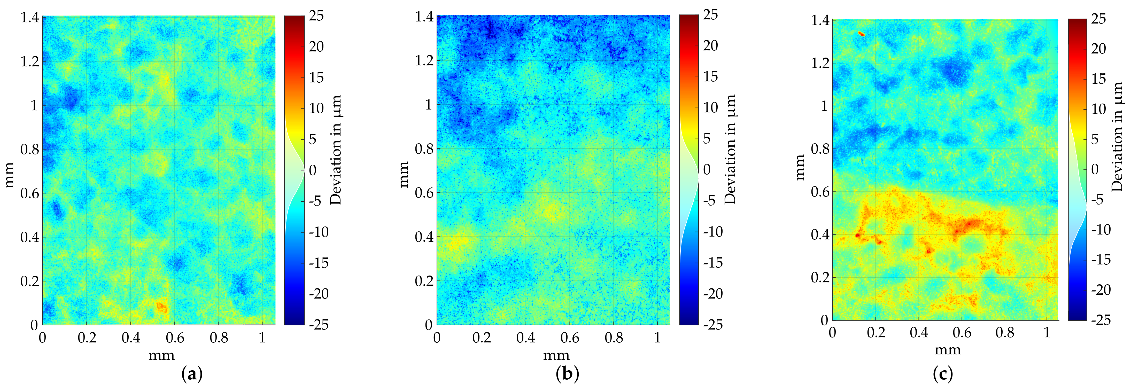 Sensors 22 05191 g016