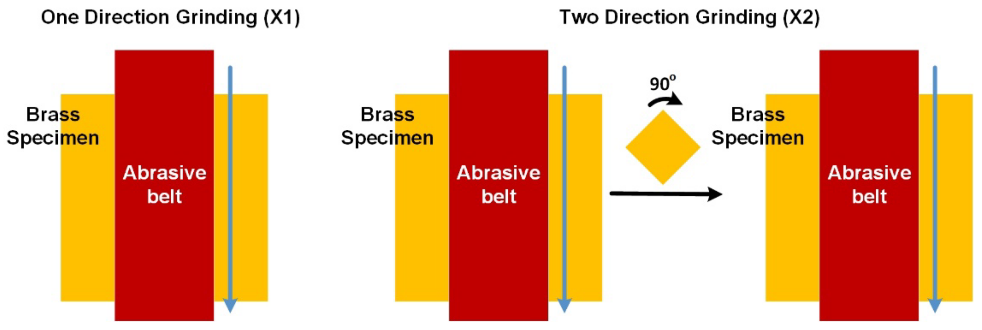 Sensors 22 05192 g001