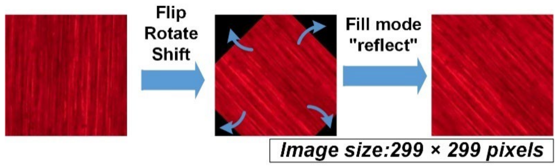 Sensors 22 05192 g007