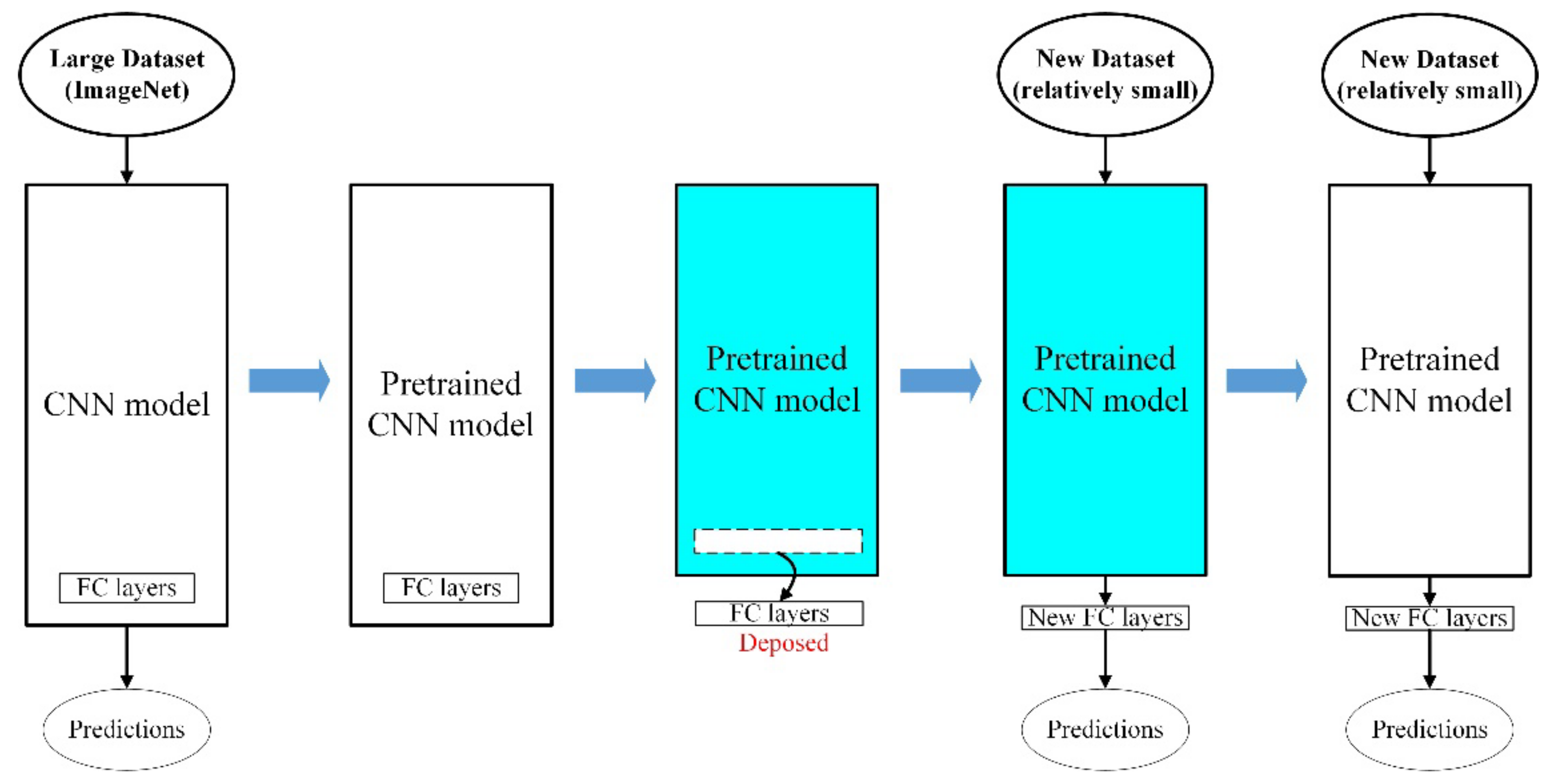 Sensors 22 05192 g011