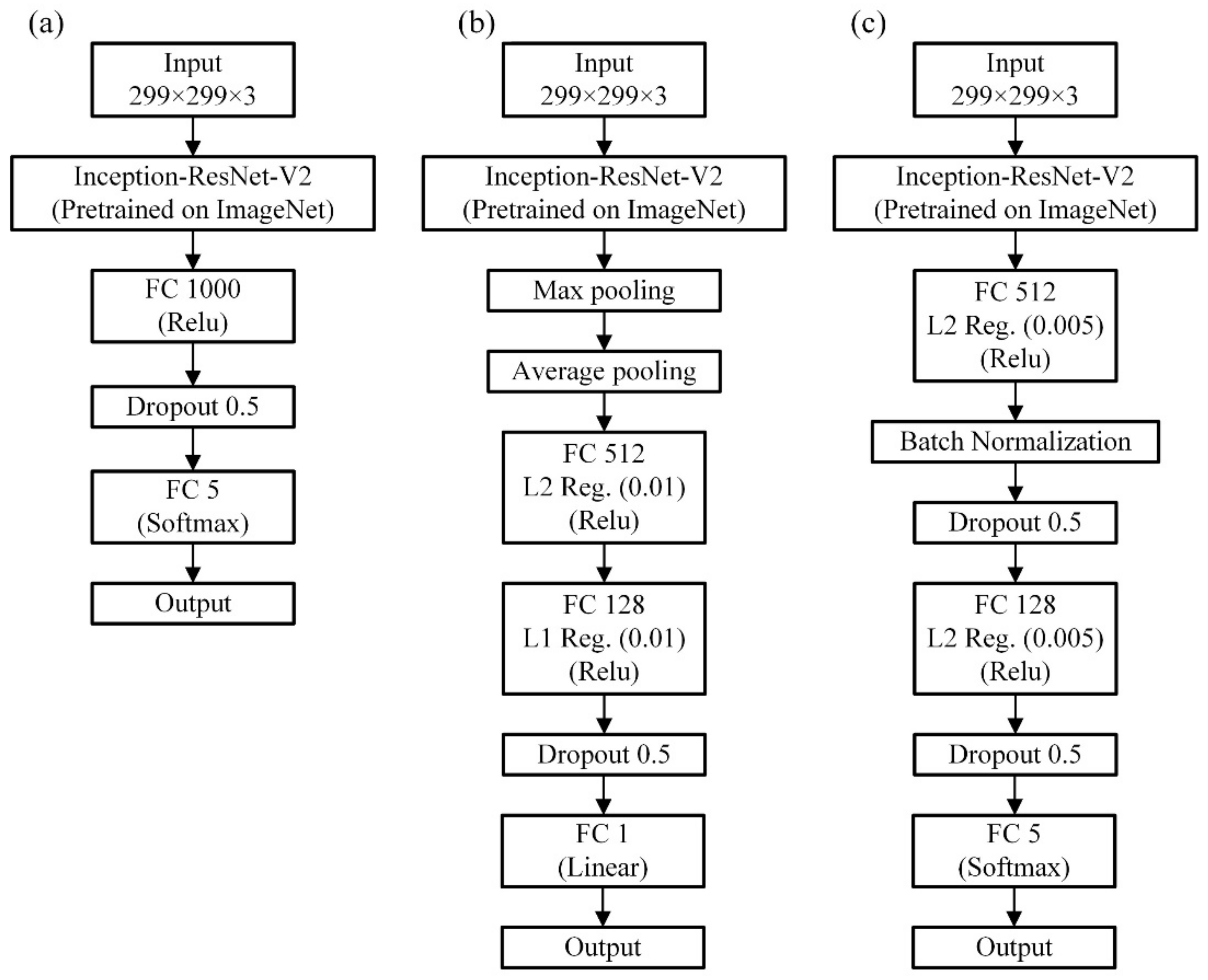 Sensors 22 05192 g012