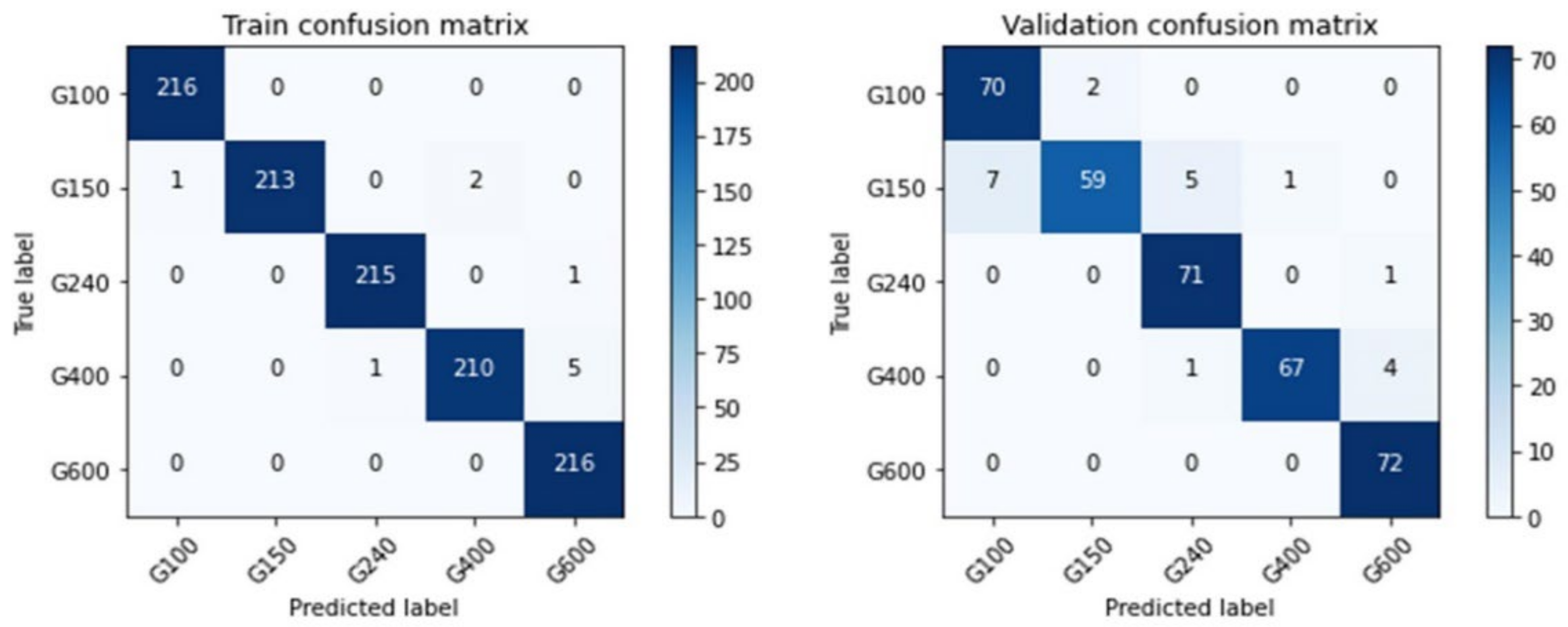 Sensors 22 05192 g014
