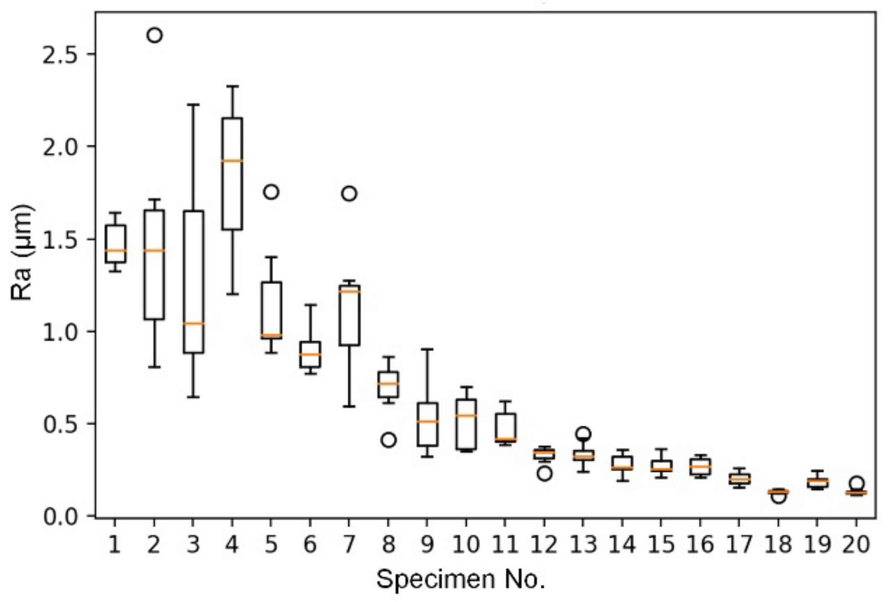 Sensors 22 05192 g015