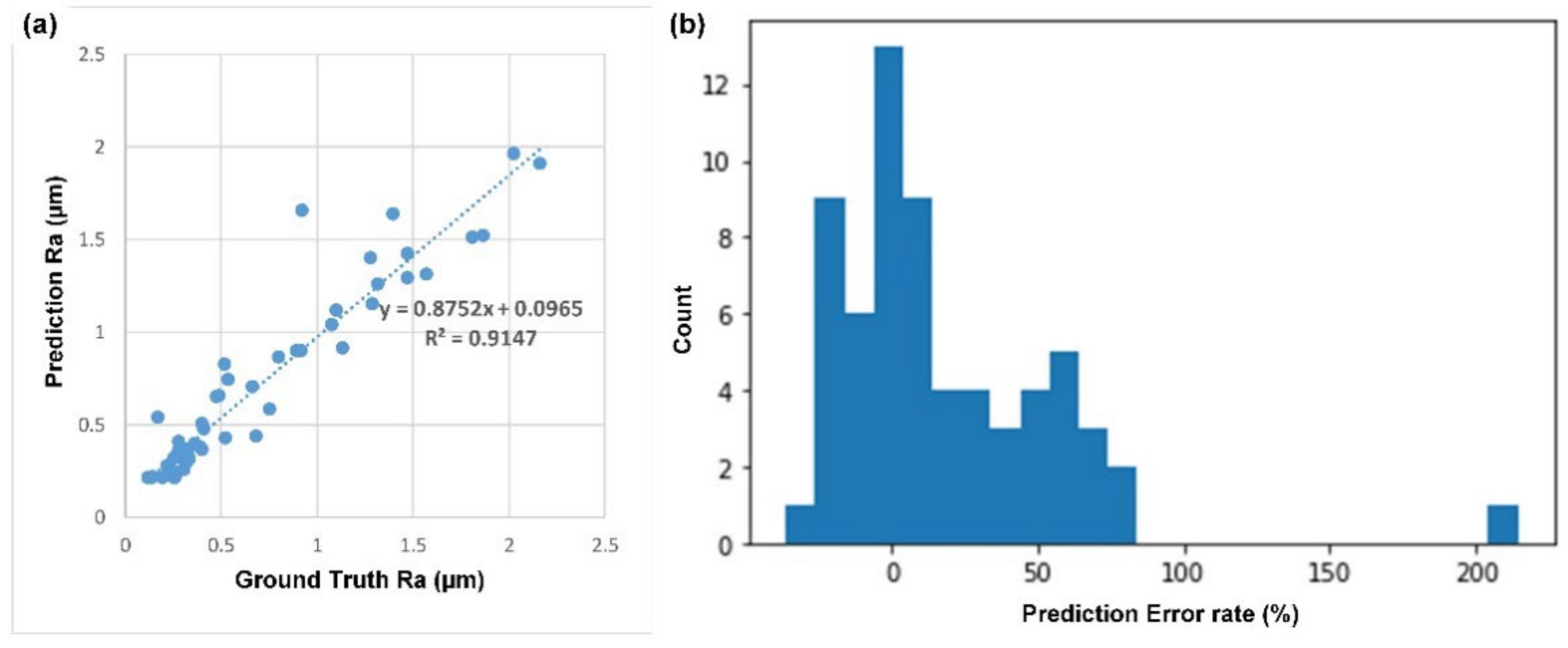 Sensors 22 05192 g017