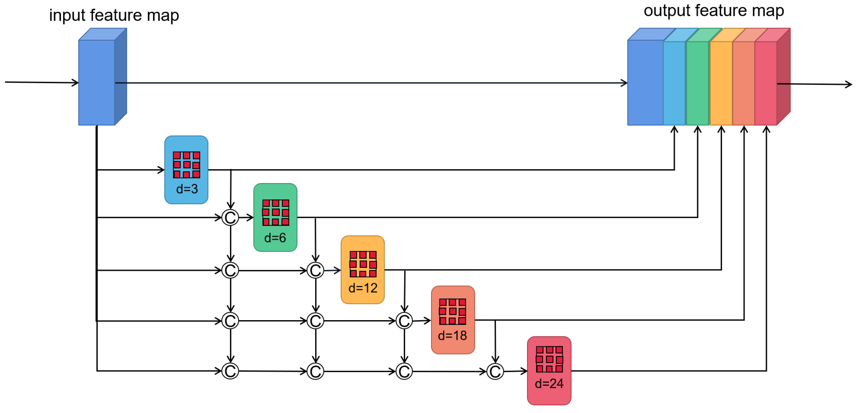 Sensors 22 05193 g002