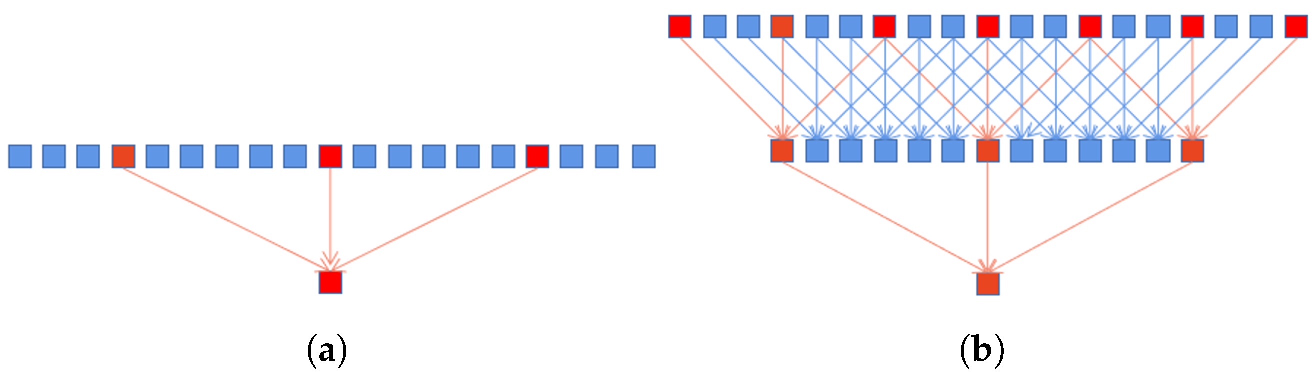 Sensors 22 05193 g003