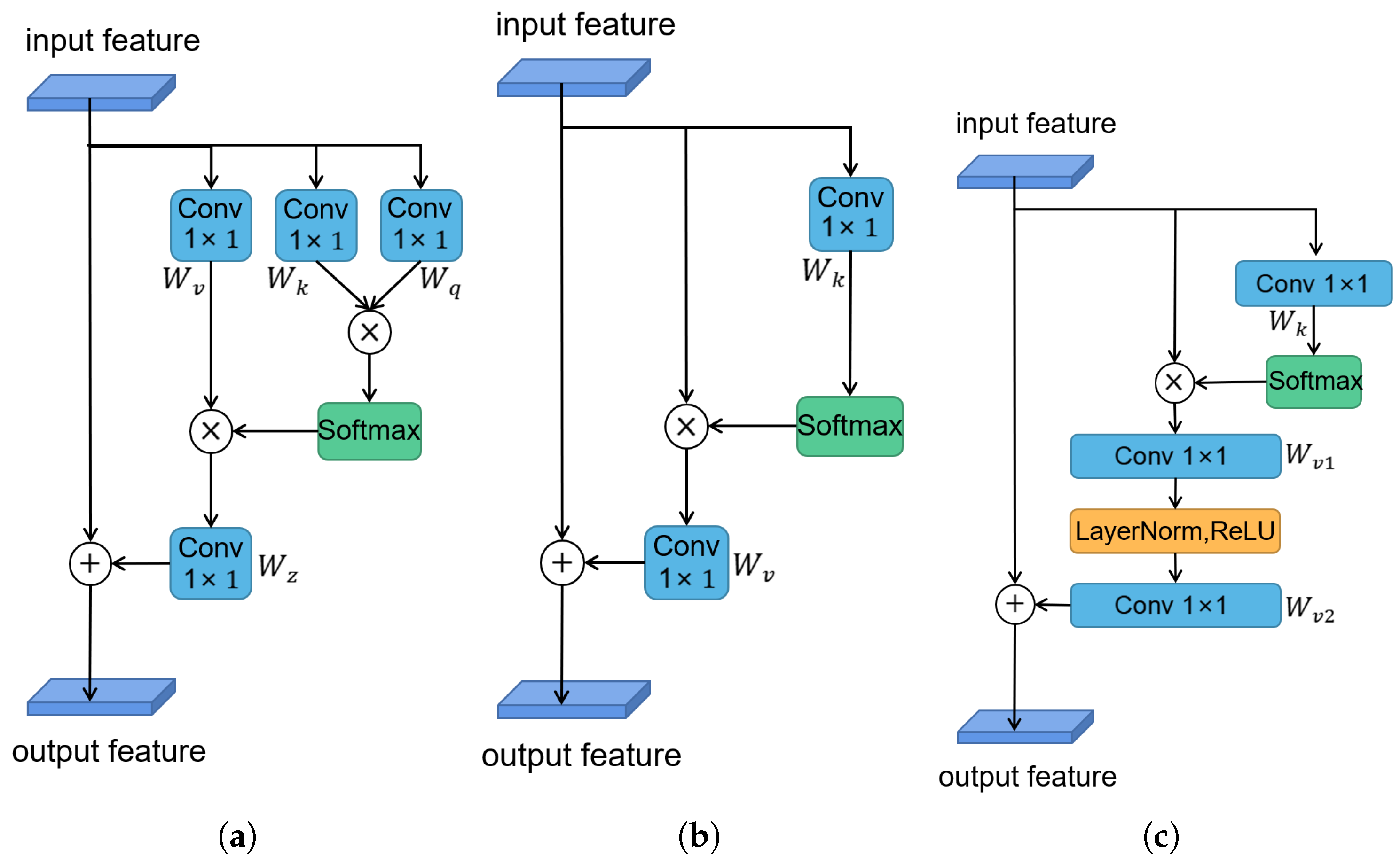 Sensors 22 05193 g004