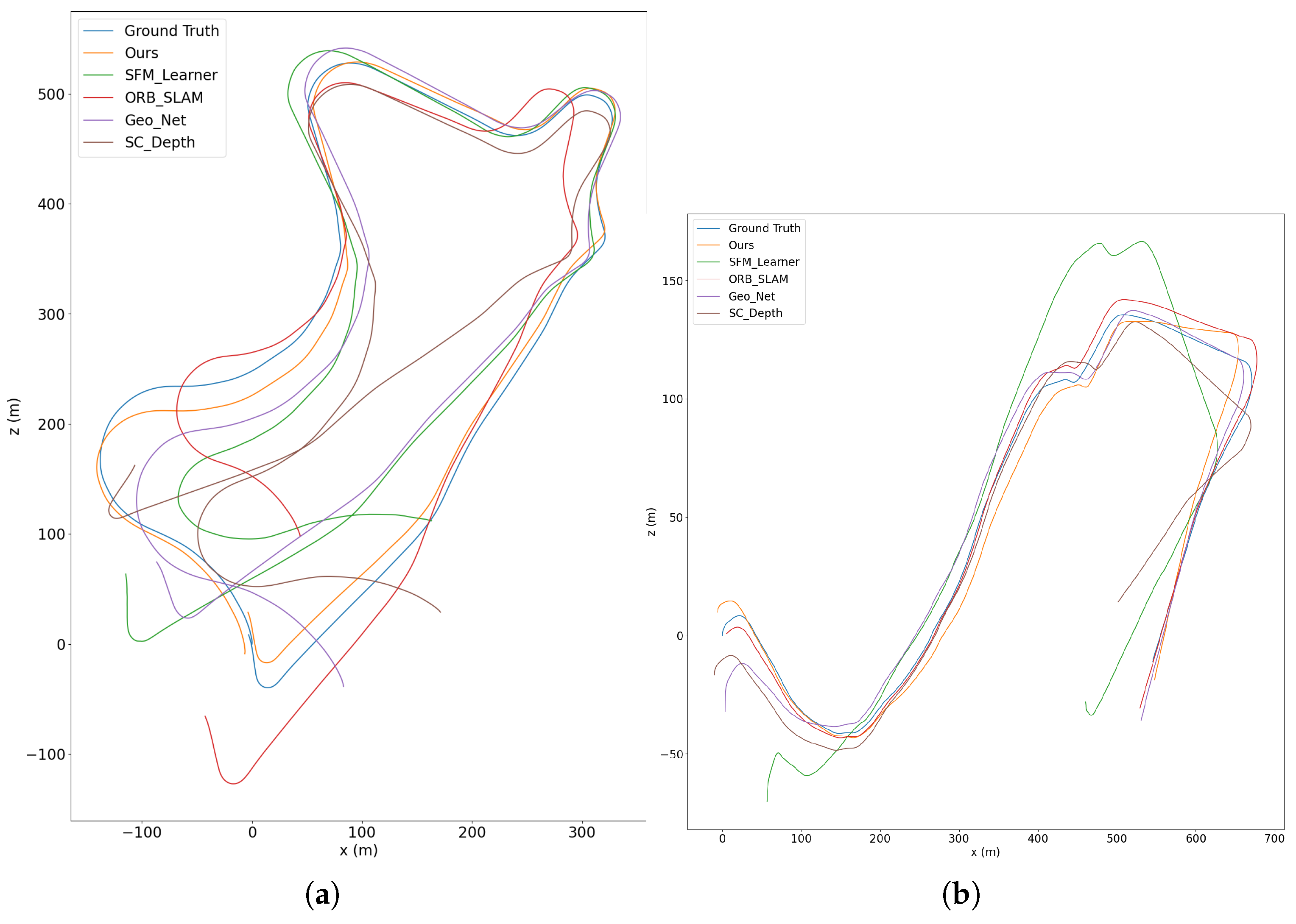 Sensors 22 05193 g005