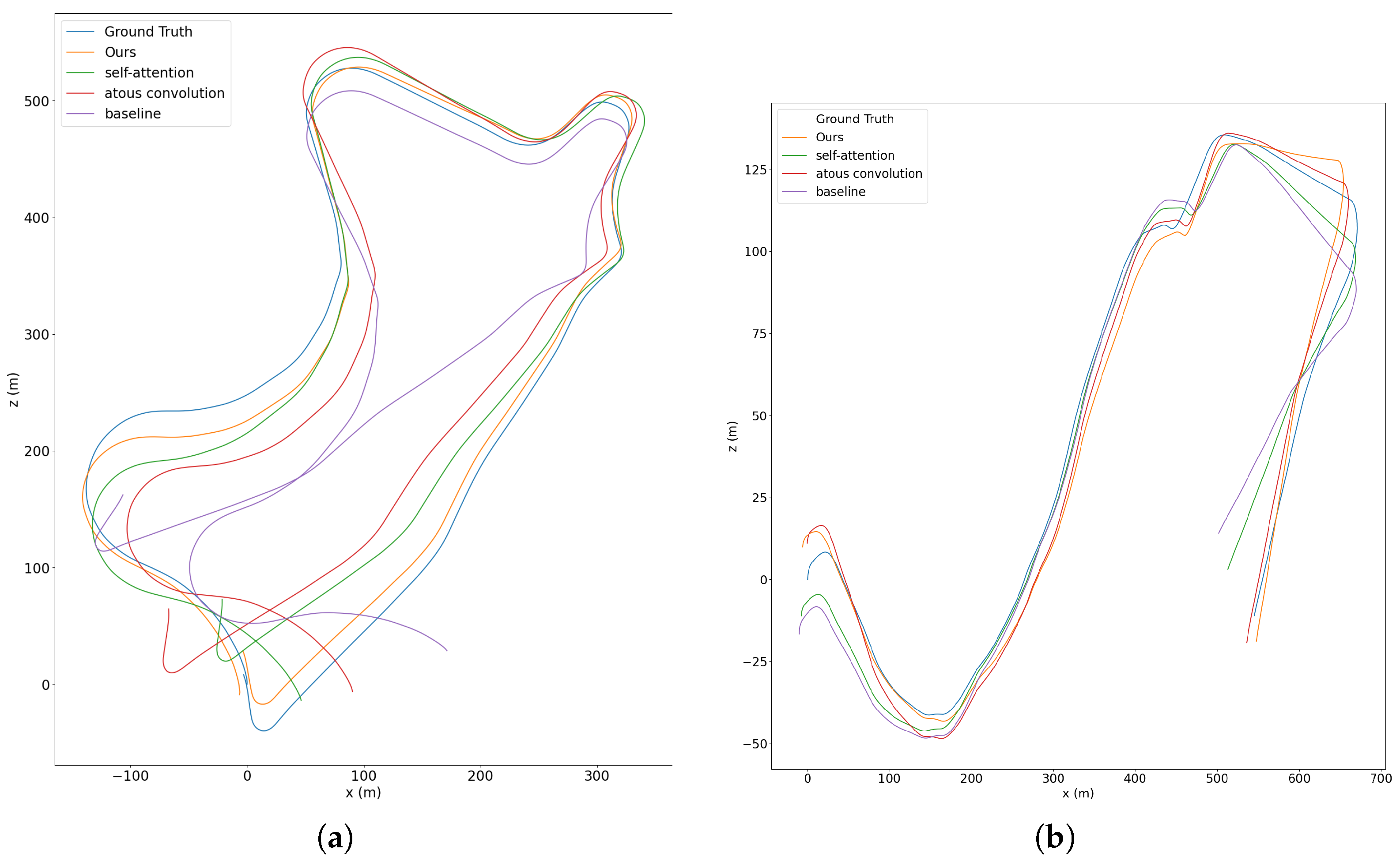 Sensors 22 05193 g007