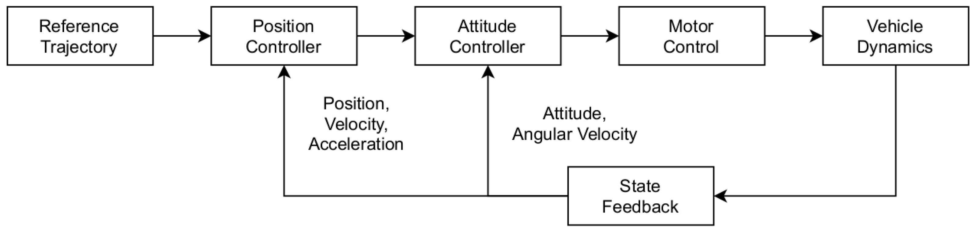 Sensors 22 05194 g002