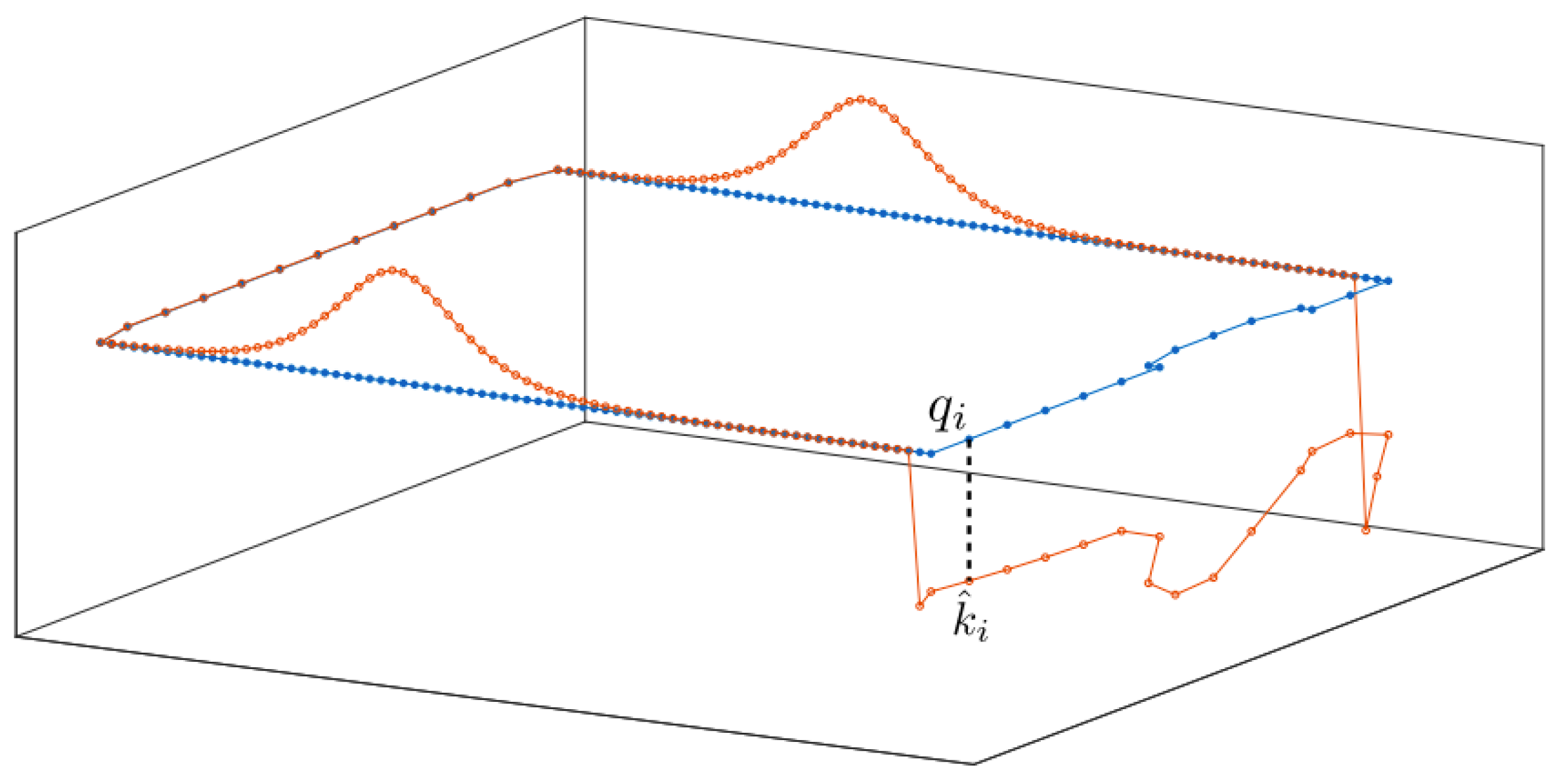 Sensors 22 05194 g003
