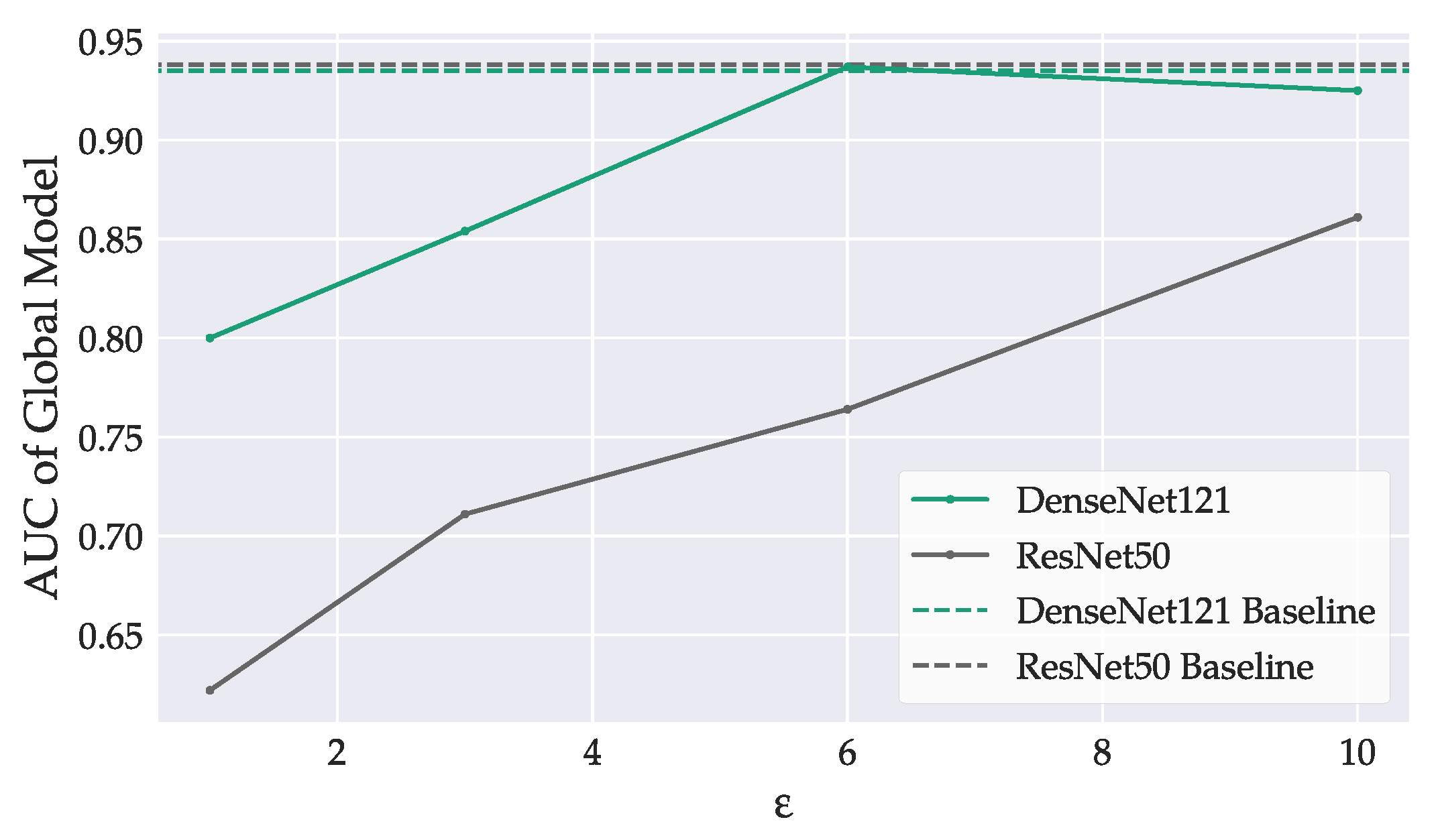 Sensors 22 05195 g006