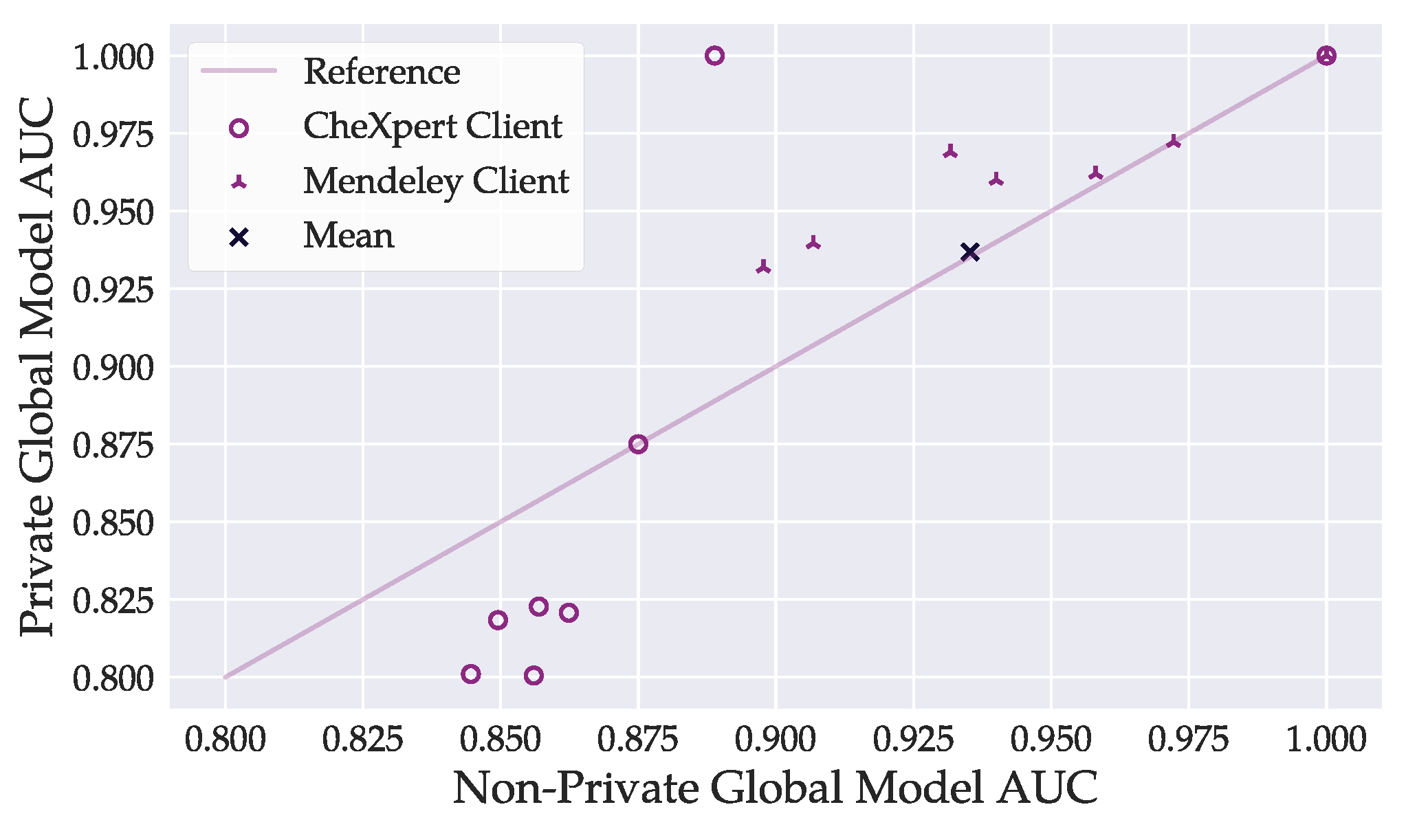 Sensors 22 05195 g007
