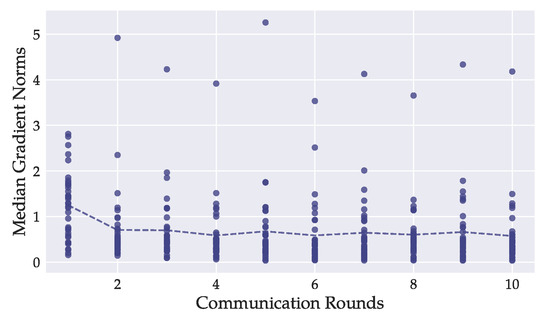 Sensors 22 05195 g0a1