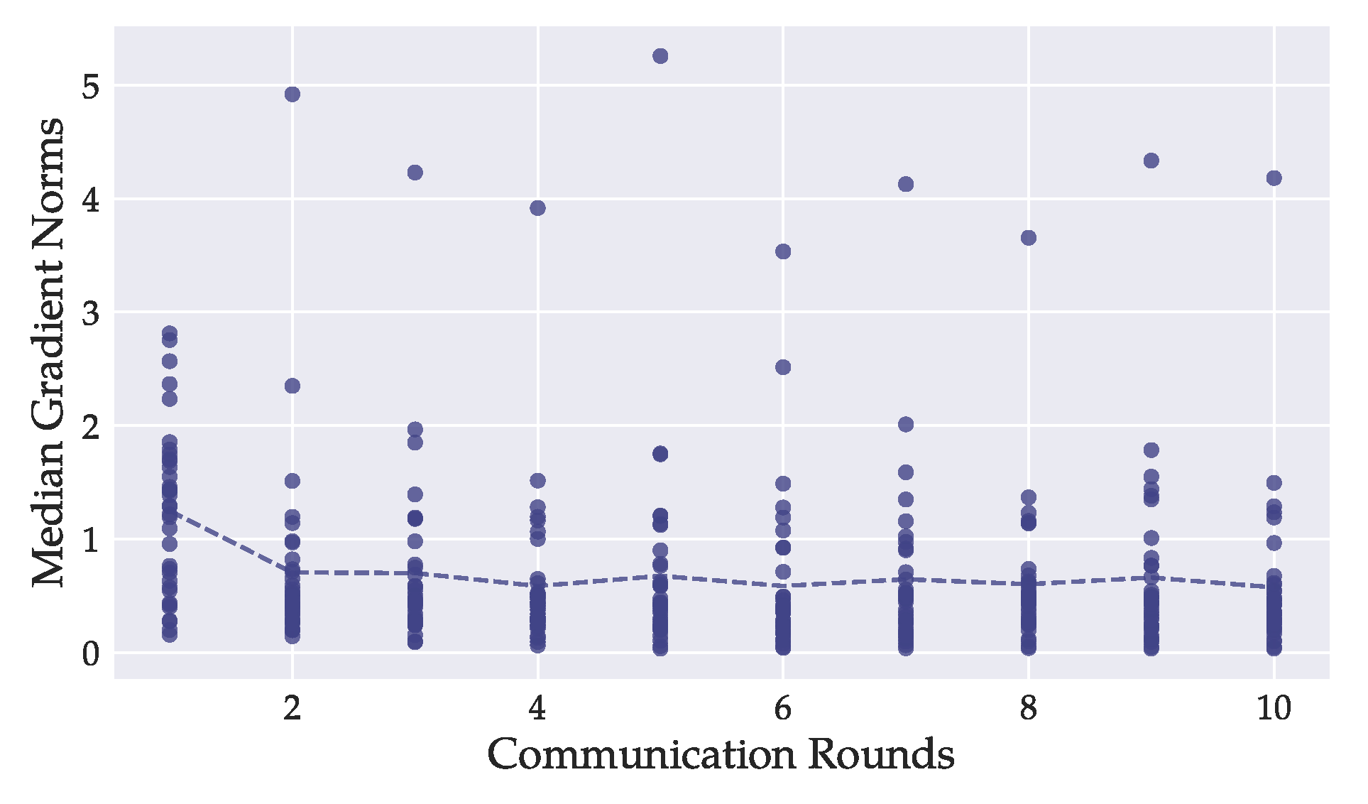 Sensors 22 05195 g0a1