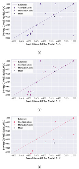 Sensors 22 05195 g0a2