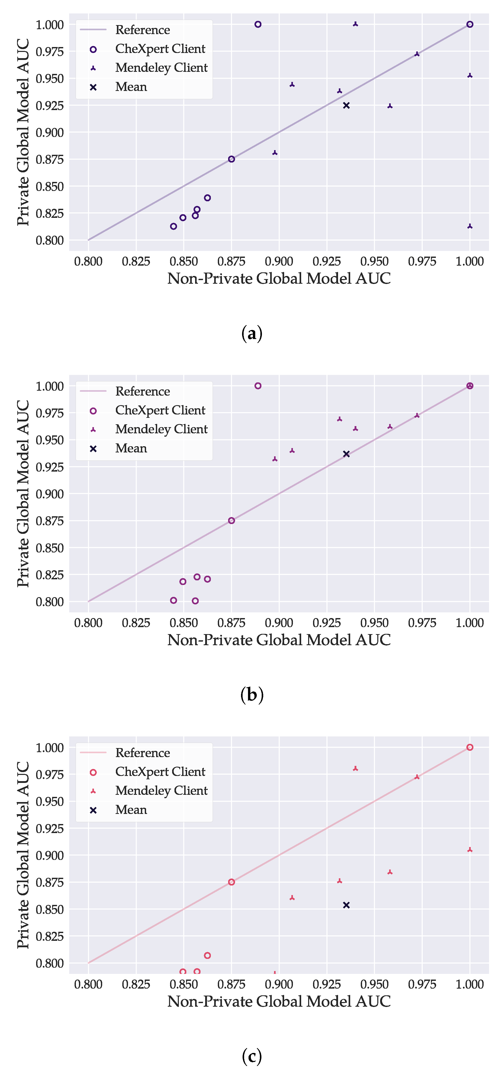 Sensors 22 05195 g0a2