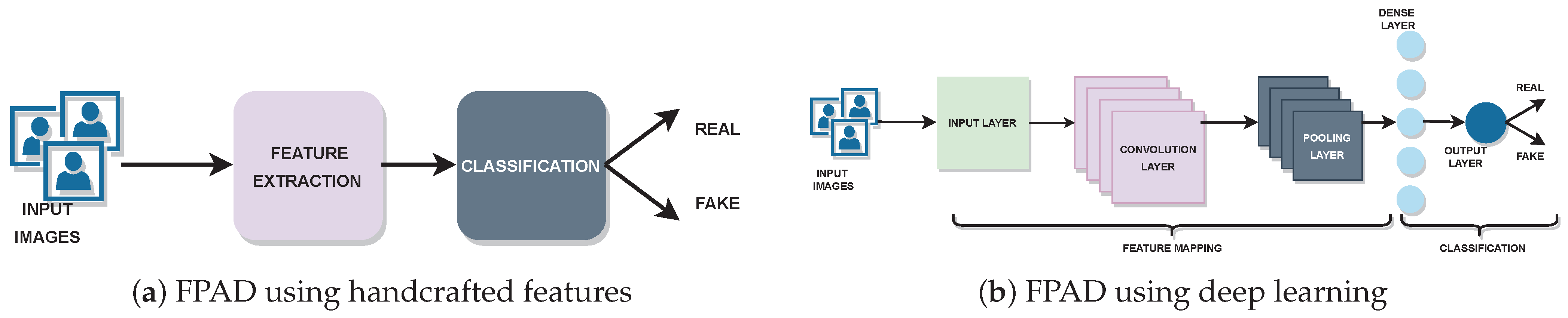 Sensors 22 05196 g001