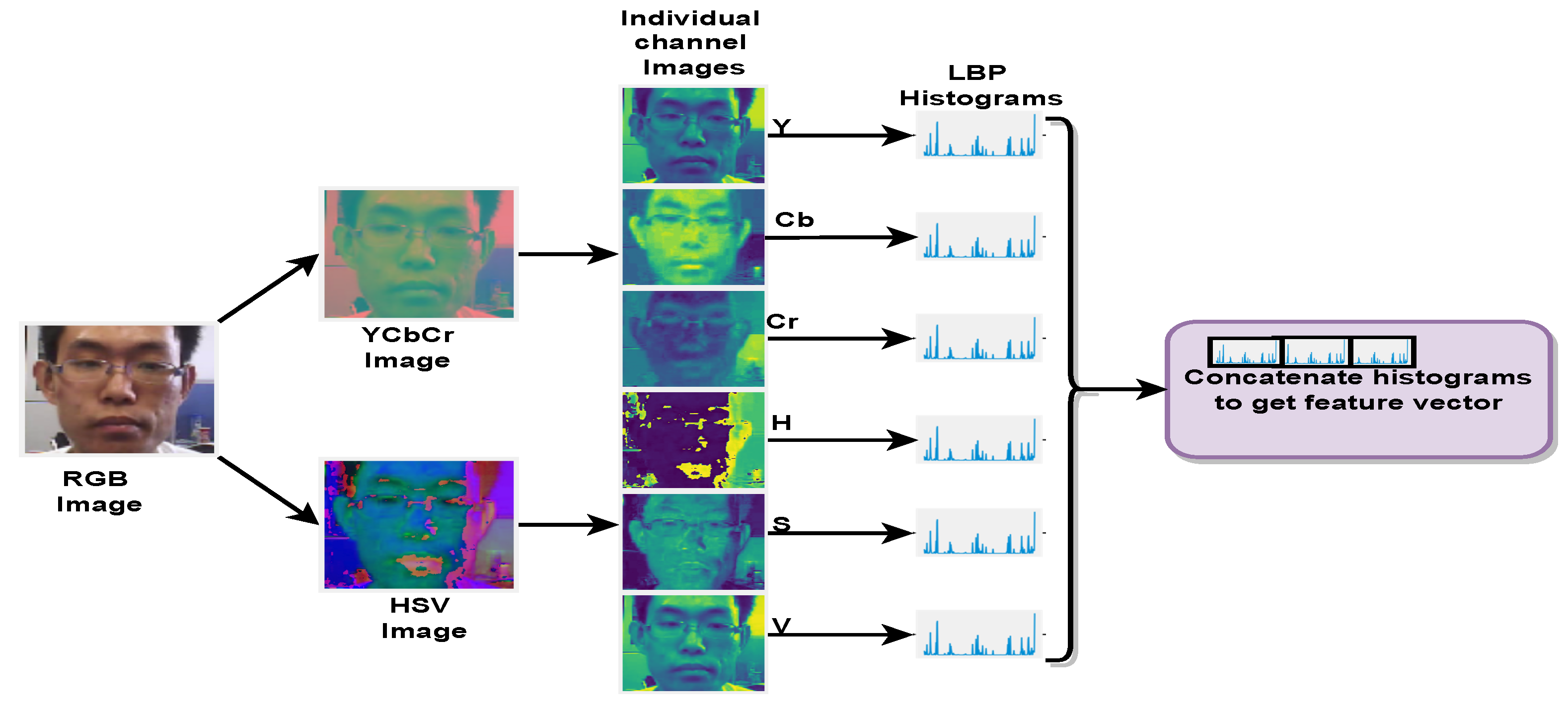 Sensors 22 05196 g003